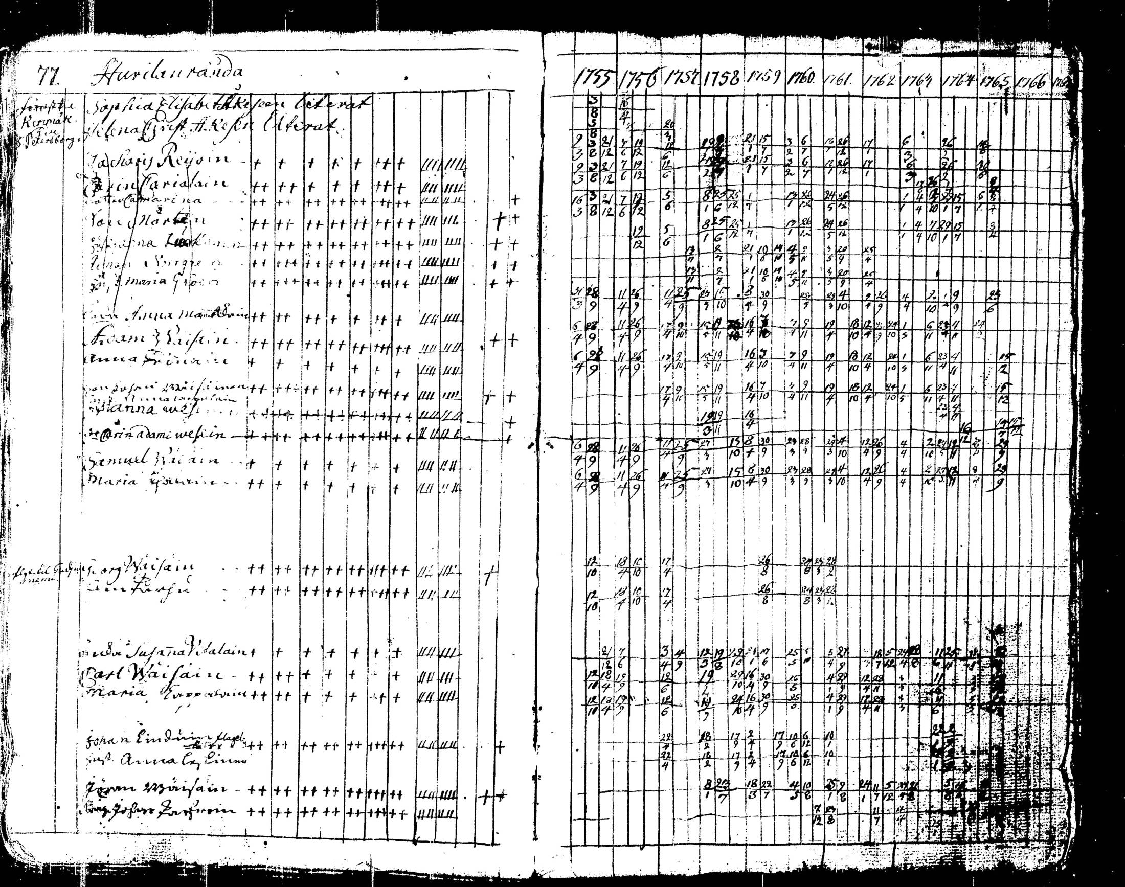 [ ../kirjat/Kirkonkirjat/liperi/rippikirja_1755-1766_tk1370/kuvat/88.jpg ]