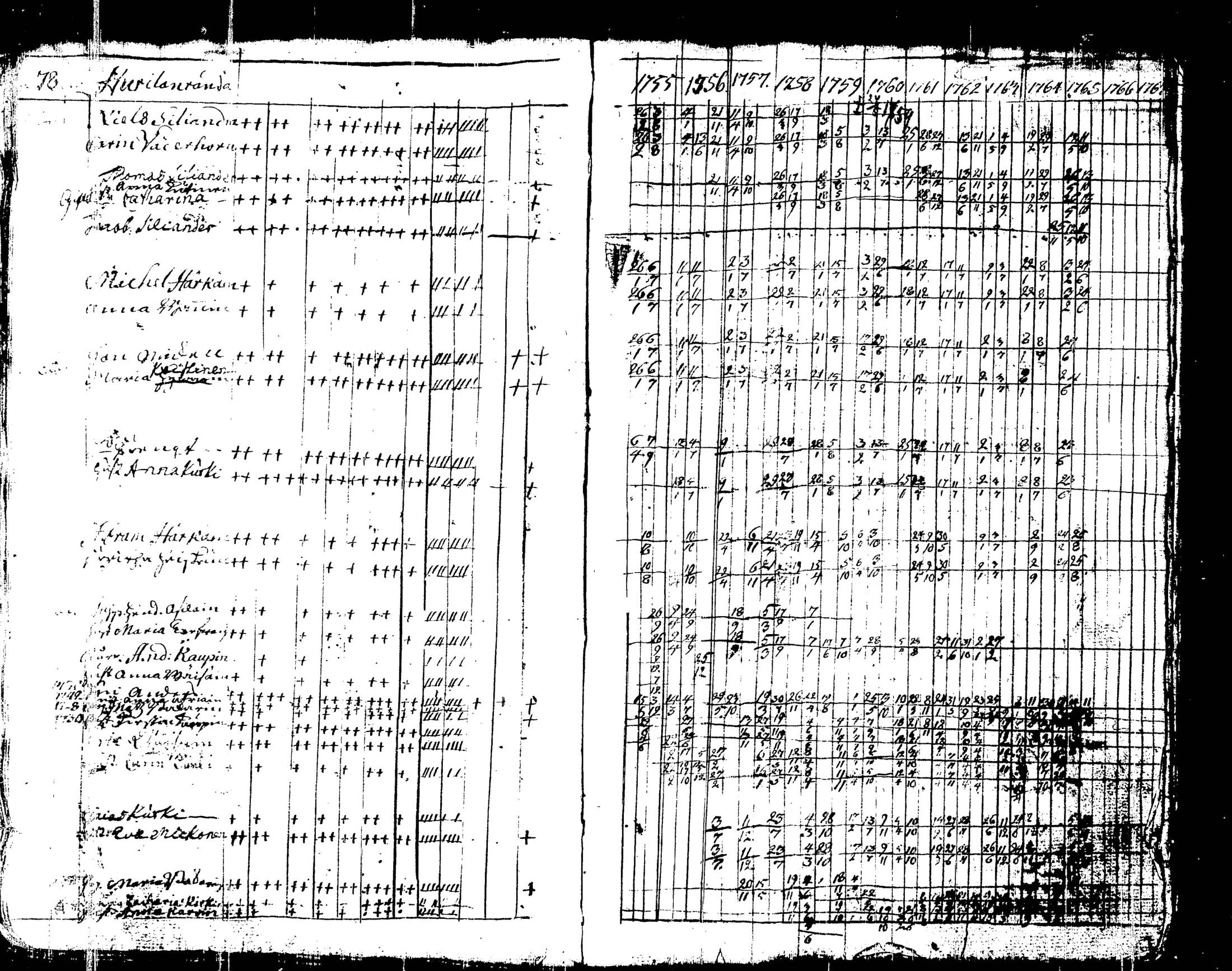[ ../kirjat/Kirkonkirjat/liperi/rippikirja_1755-1766_tk1370/kuvat/89.jpg ]