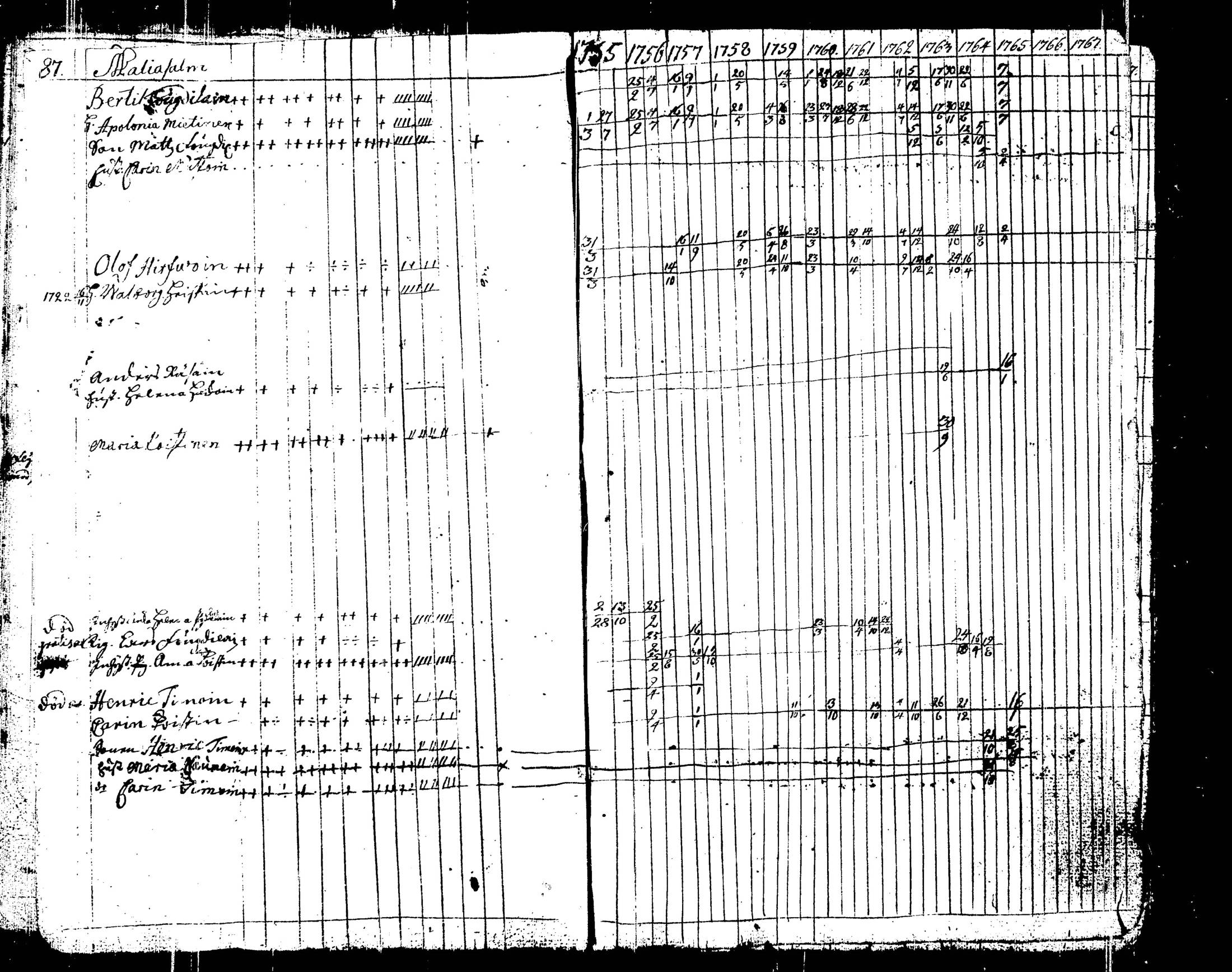 [ ../kirjat/Kirkonkirjat/liperi/rippikirja_1755-1766_tk1370/kuvat/98.jpg ]