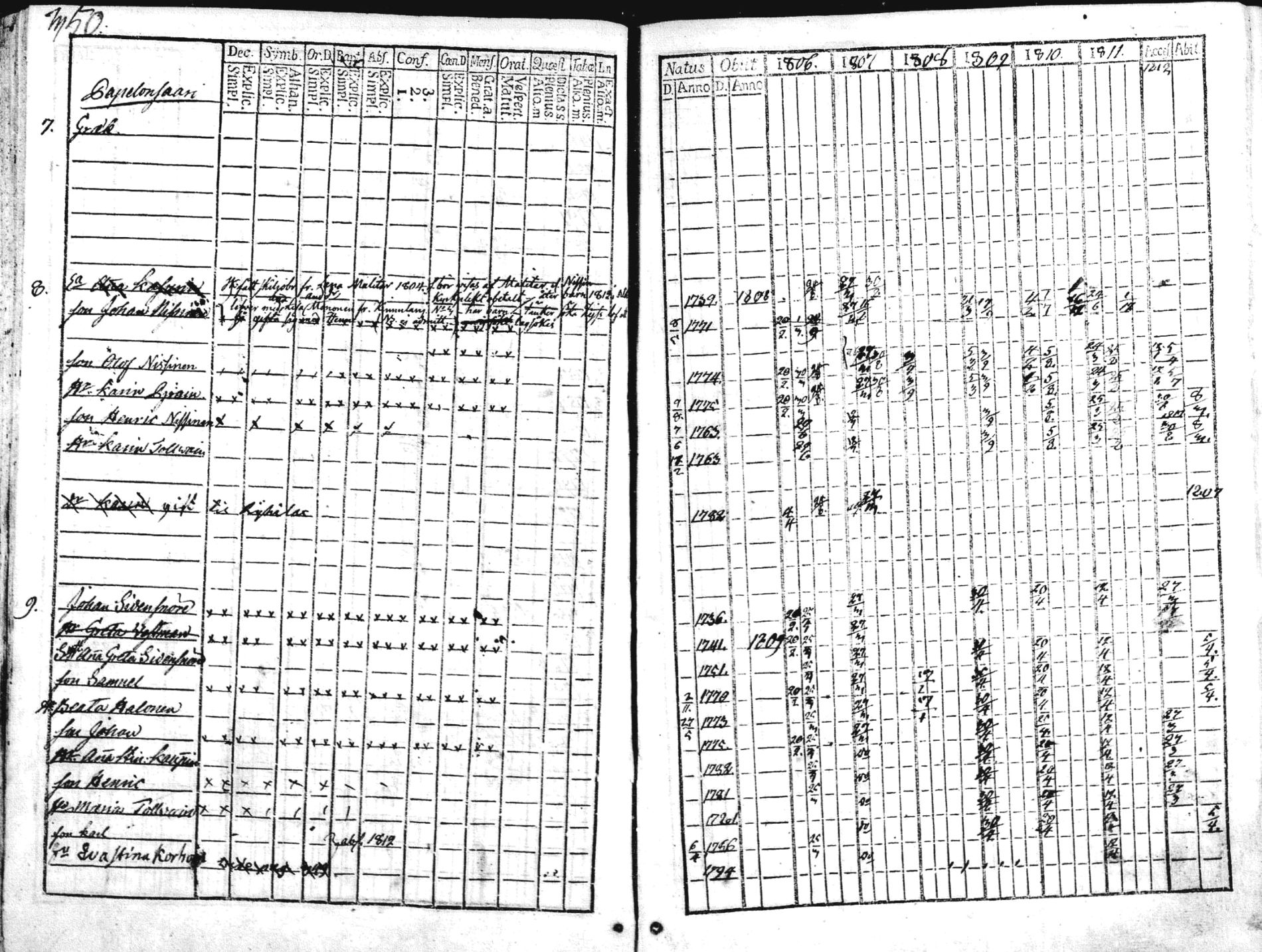 [ ../kirjat/Kirkonkirjat/liperi/rippikirja_1806-1812_mko36-46/kuvat/116.jpg ]