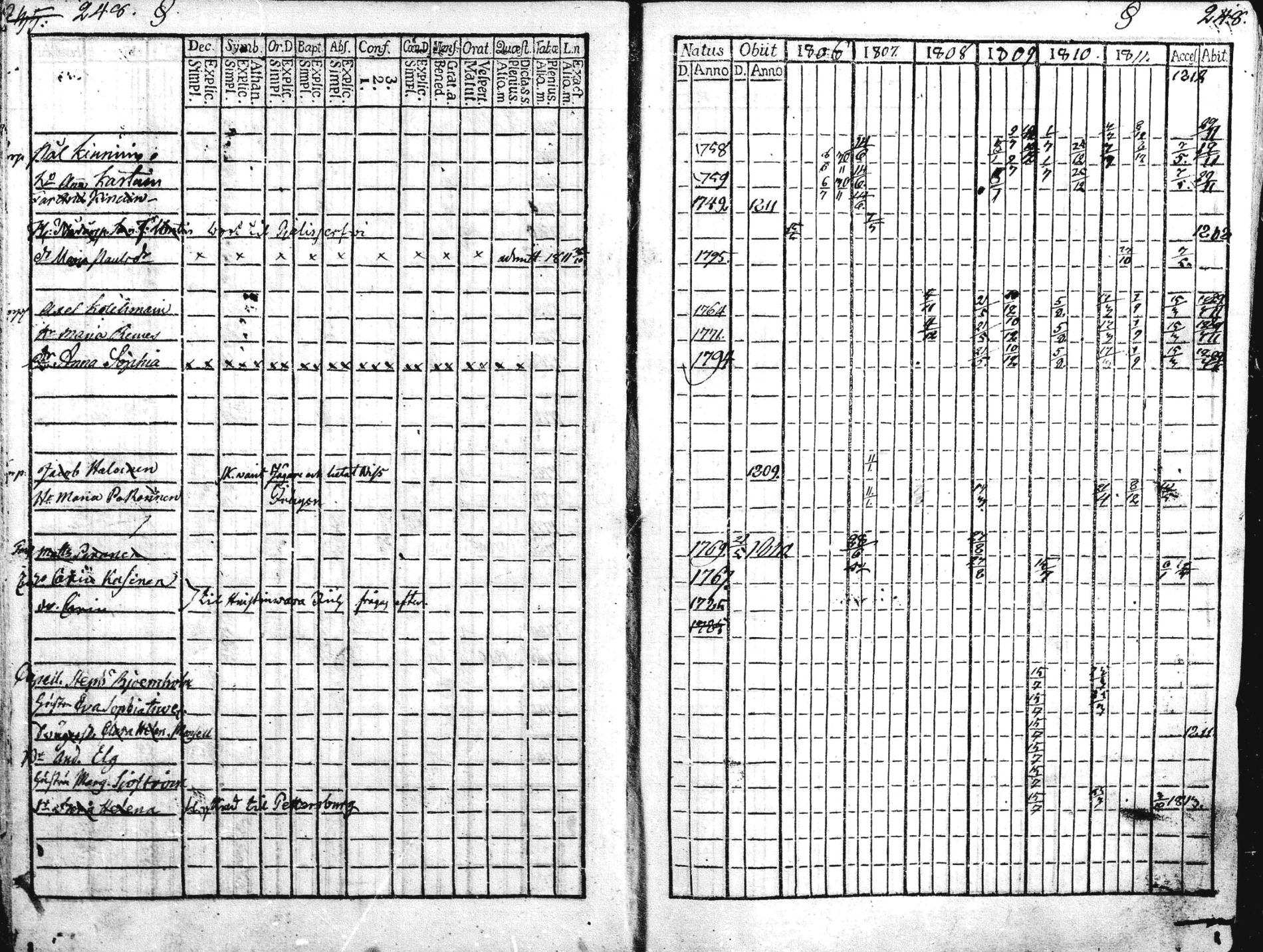 [ ../kirjat/Kirkonkirjat/liperi/rippikirja_1806-1812_mko36-46/kuvat/13.jpg ]