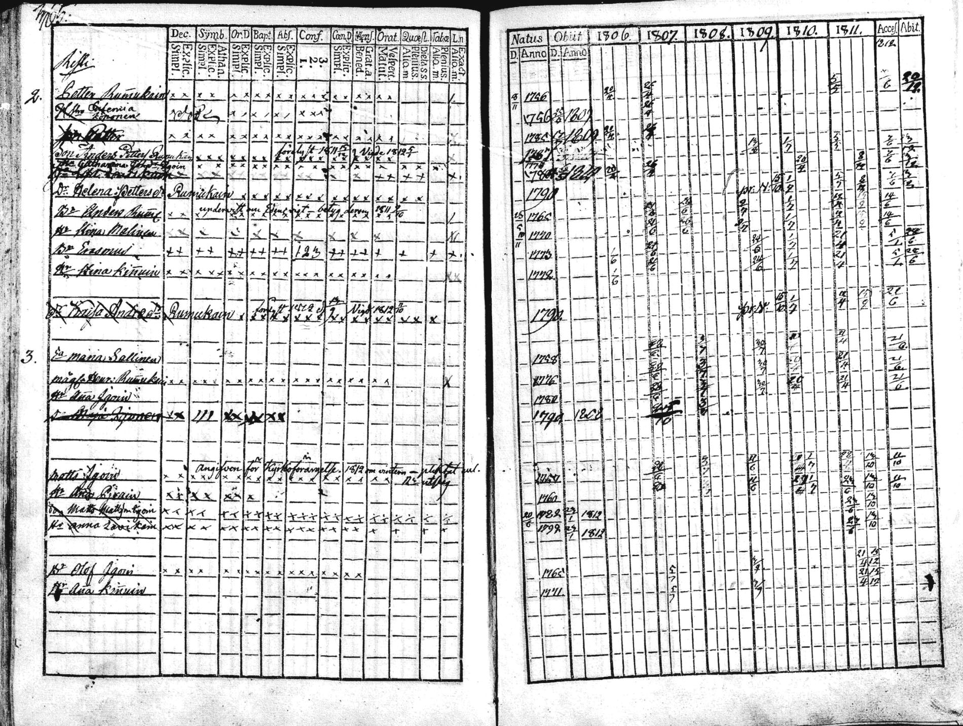 [ ../kirjat/Kirkonkirjat/liperi/rippikirja_1806-1812_mko36-46/kuvat/131.jpg ]