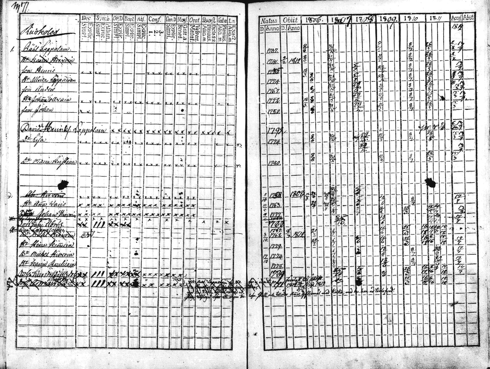 [ ../kirjat/Kirkonkirjat/liperi/rippikirja_1806-1812_mko36-46/kuvat/137.jpg ]