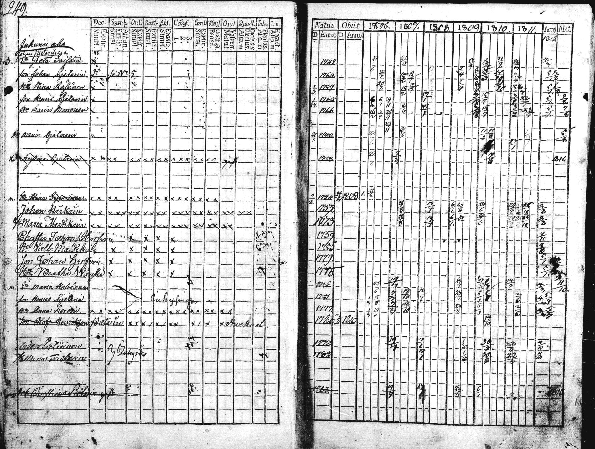 [ ../kirjat/Kirkonkirjat/liperi/rippikirja_1806-1812_mko36-46/kuvat/15.jpg ]