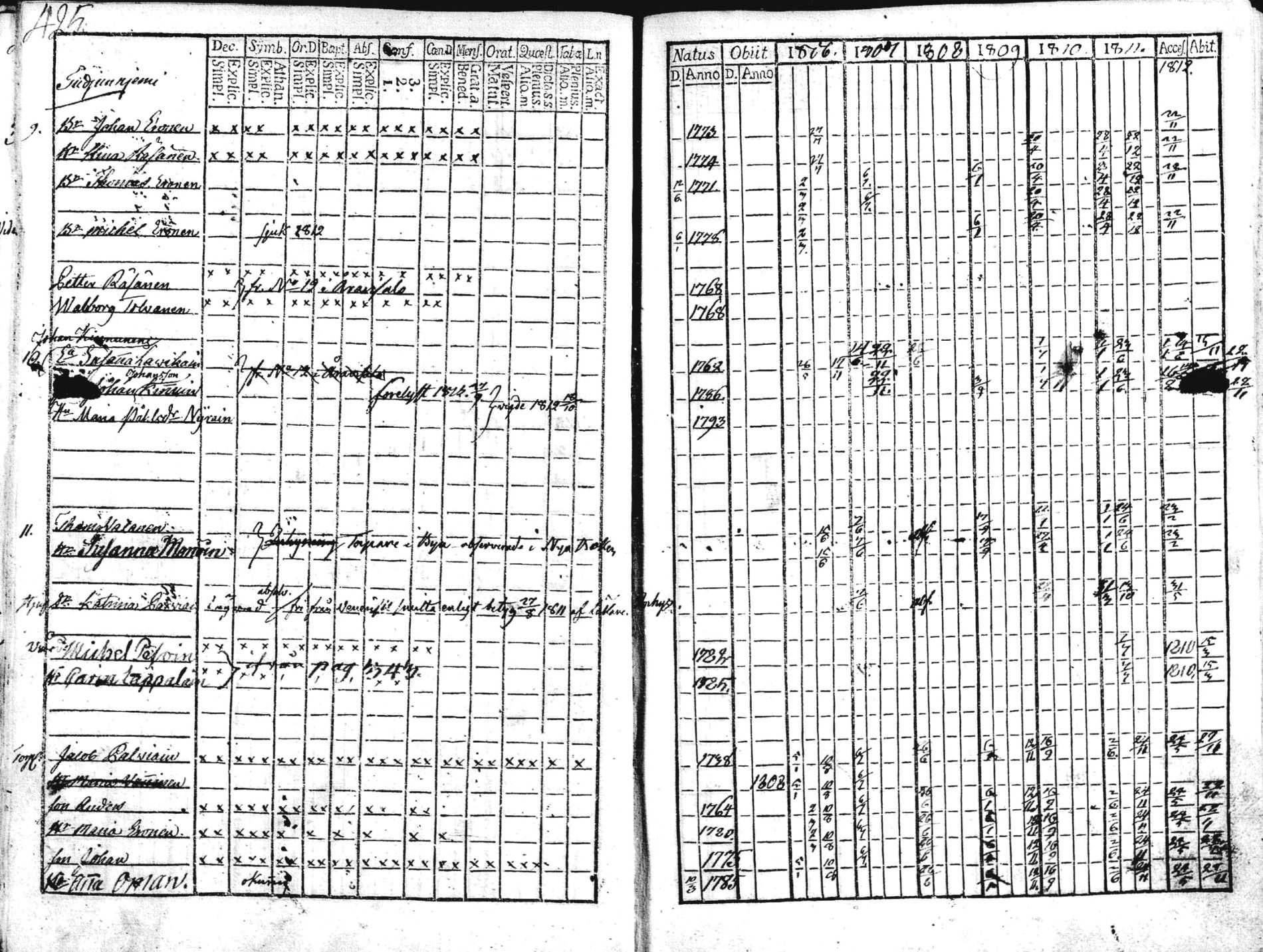 [ ../kirjat/Kirkonkirjat/liperi/rippikirja_1806-1812_mko36-46/kuvat/192.jpg ]