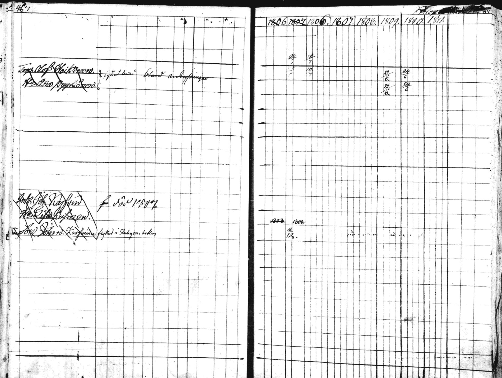 [ ../kirjat/Kirkonkirjat/liperi/rippikirja_1806-1812_mko36-46/kuvat/235.jpg ]