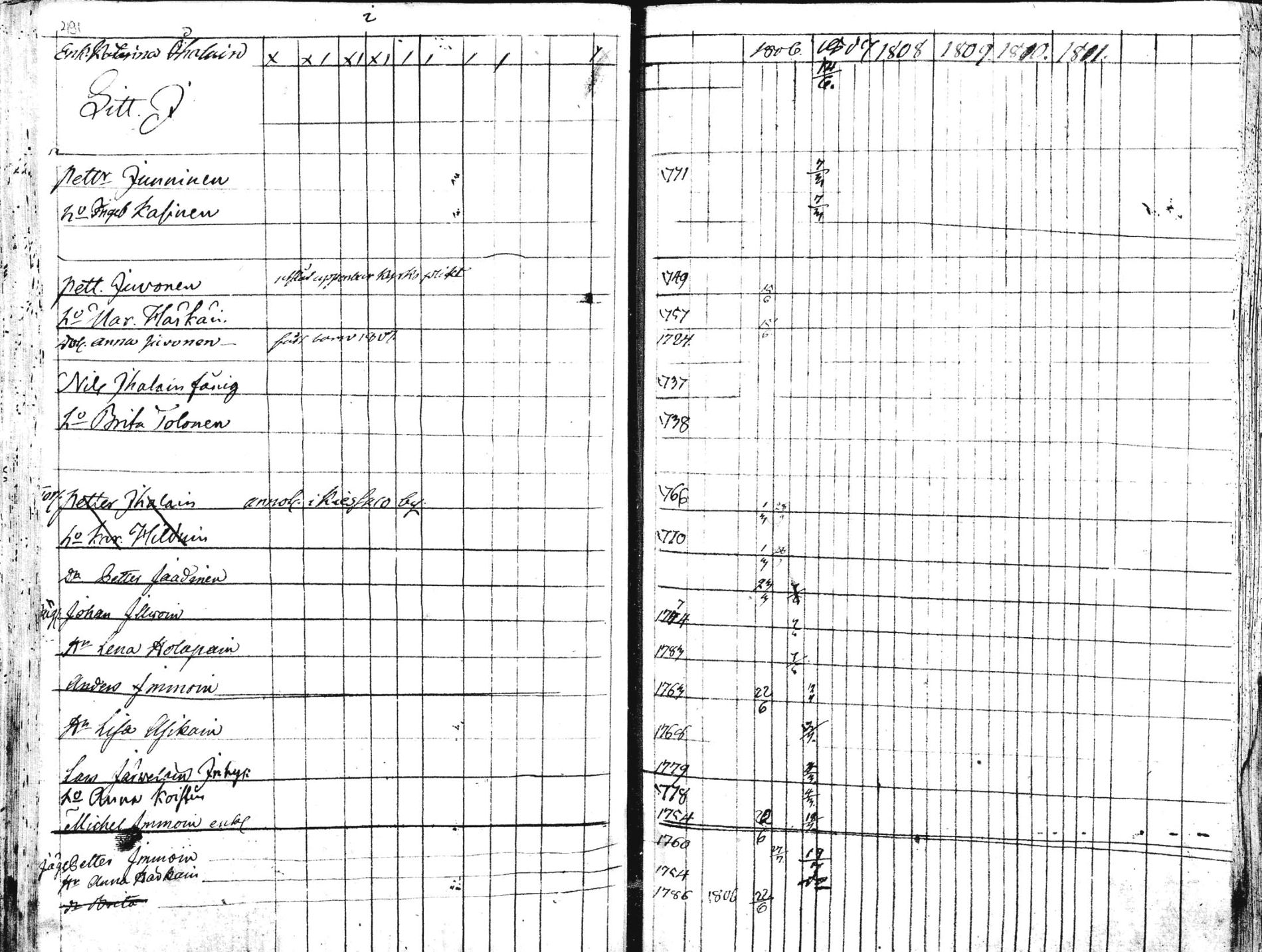 [ ../kirjat/Kirkonkirjat/liperi/rippikirja_1806-1812_mko36-46/kuvat/259.jpg ]