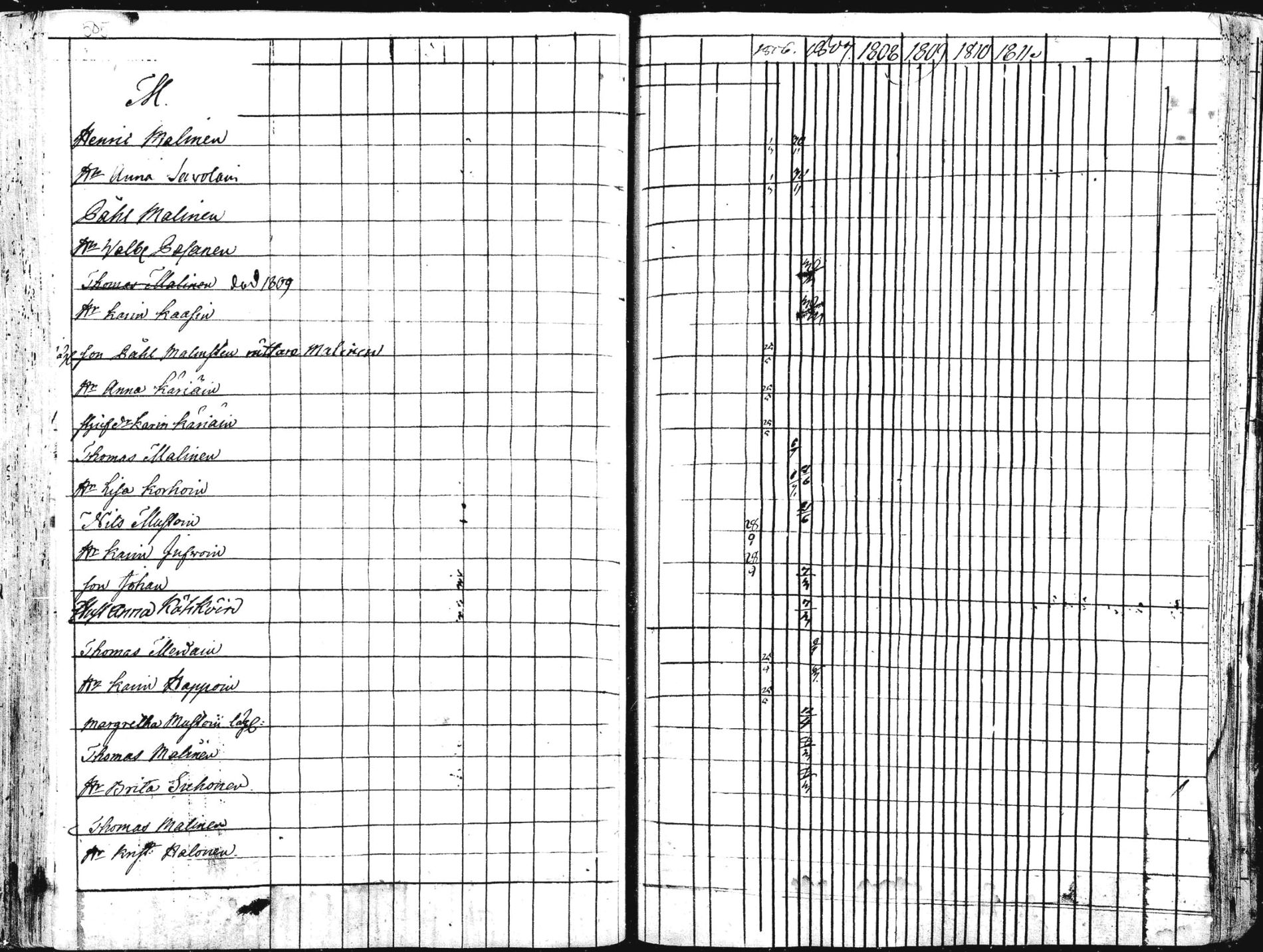 [ ../kirjat/Kirkonkirjat/liperi/rippikirja_1806-1812_mko36-46/kuvat/273.jpg ]