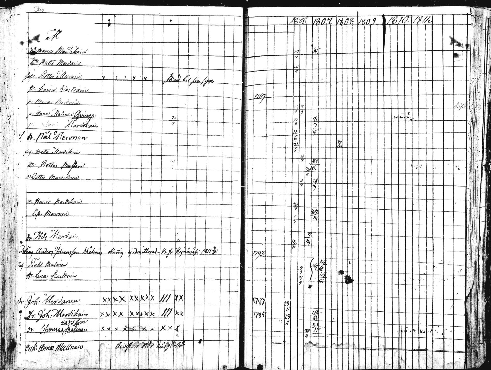 [ ../kirjat/Kirkonkirjat/liperi/rippikirja_1806-1812_mko36-46/kuvat/274.jpg ]