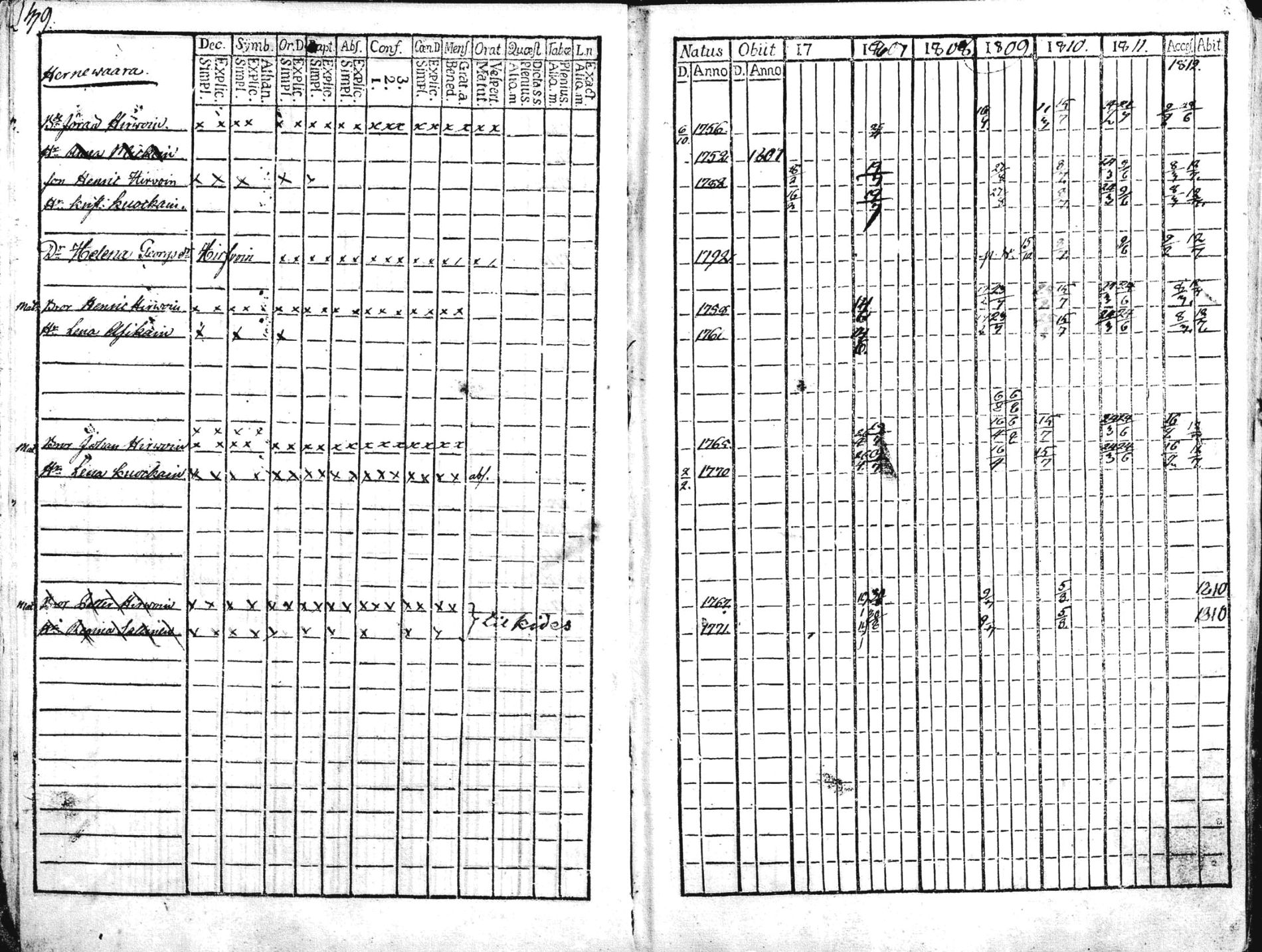 [ ../kirjat/Kirkonkirjat/liperi/rippikirja_1806-1812_mko36-46/kuvat/4.jpg ]