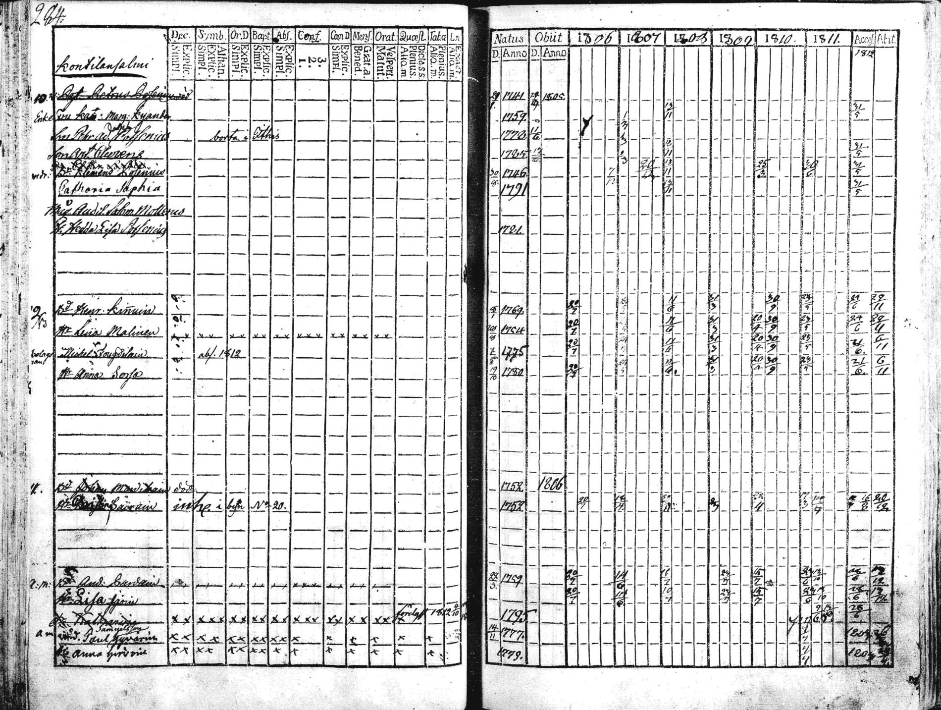 [ ../kirjat/Kirkonkirjat/liperi/rippikirja_1806-1812_mko36-46/kuvat/50.jpg ]