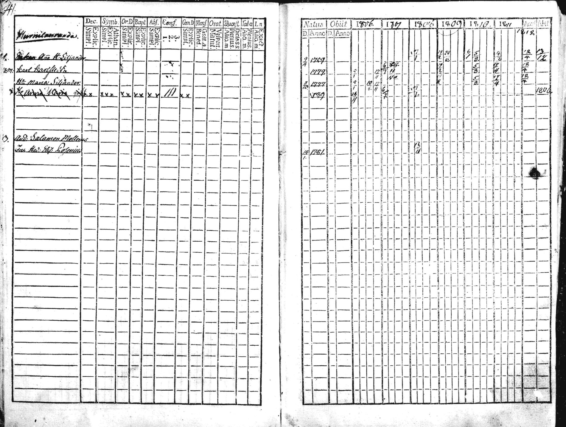 [ ../kirjat/Kirkonkirjat/liperi/rippikirja_1806-1812_mko36-46/kuvat/6.jpg ]