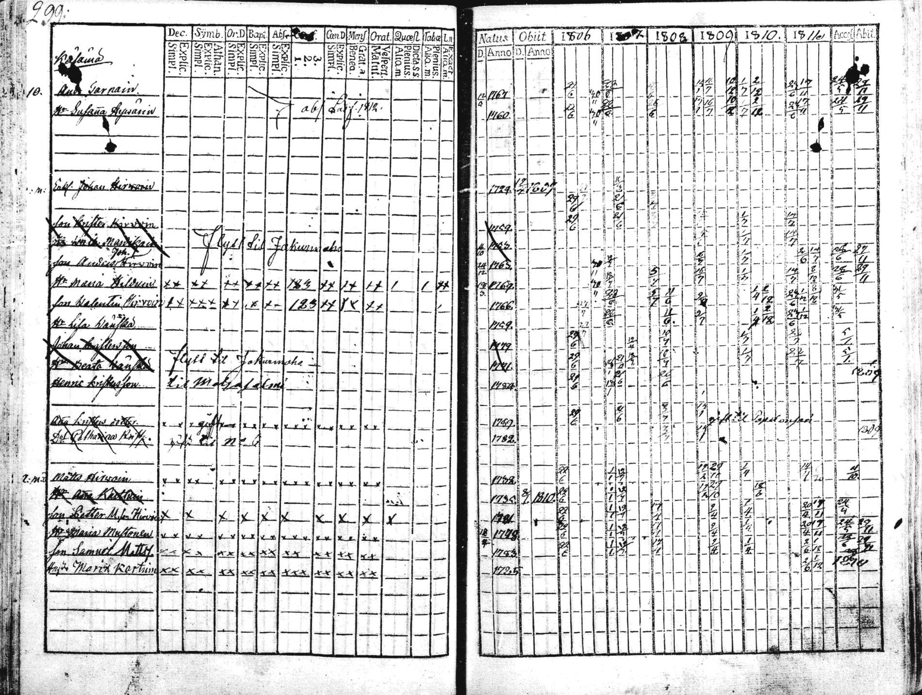 [ ../kirjat/Kirkonkirjat/liperi/rippikirja_1806-1812_mko36-46/kuvat/65.jpg ]