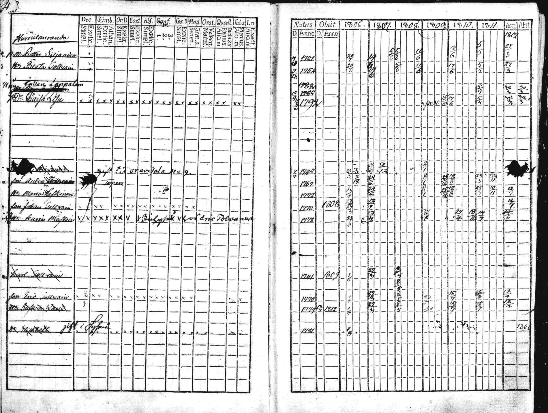 [ ../kirjat/Kirkonkirjat/liperi/rippikirja_1806-1812_mko36-46/kuvat/7.jpg ]