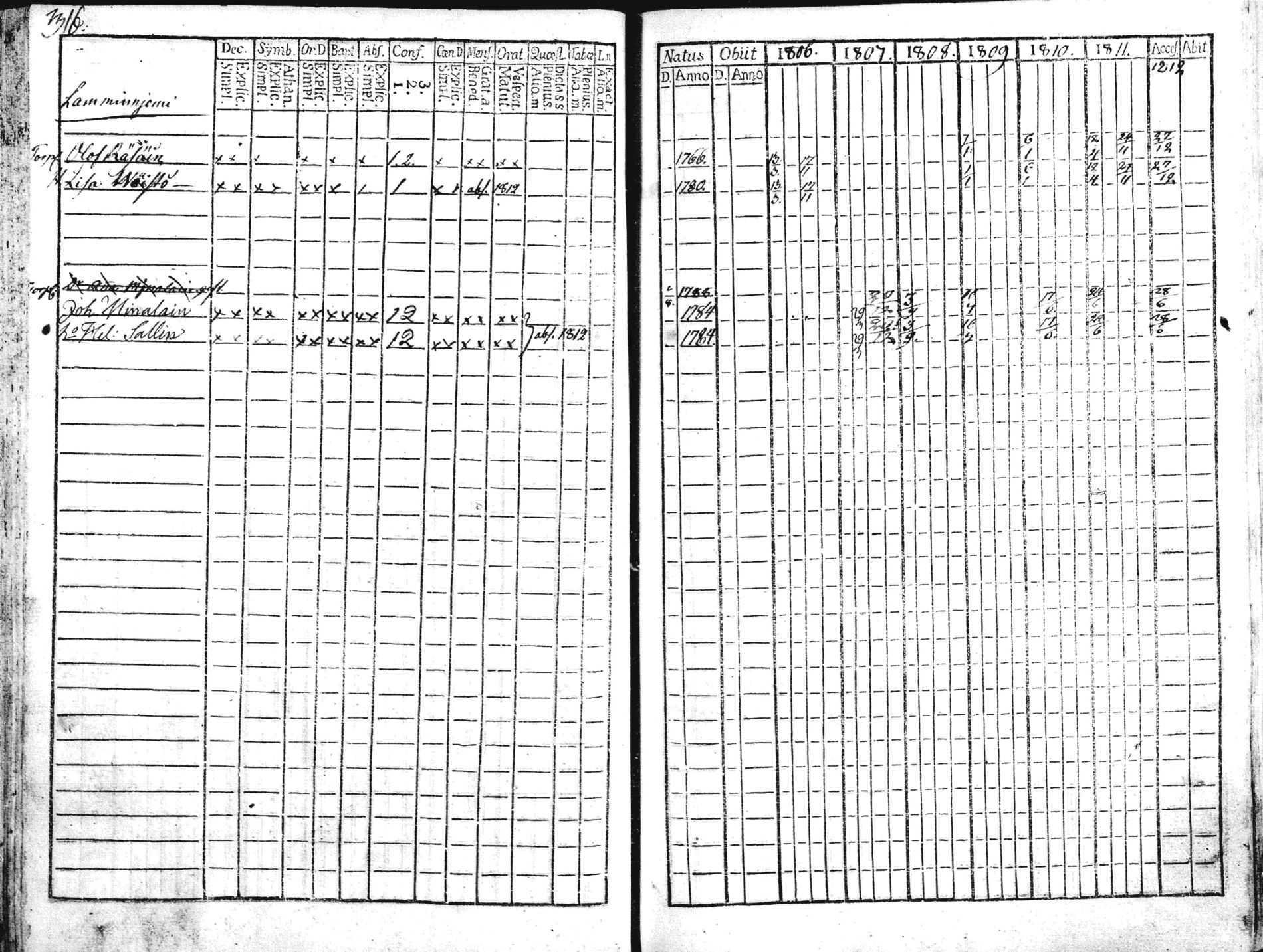 [ ../kirjat/Kirkonkirjat/liperi/rippikirja_1806-1812_mko36-46/kuvat/82.jpg ]