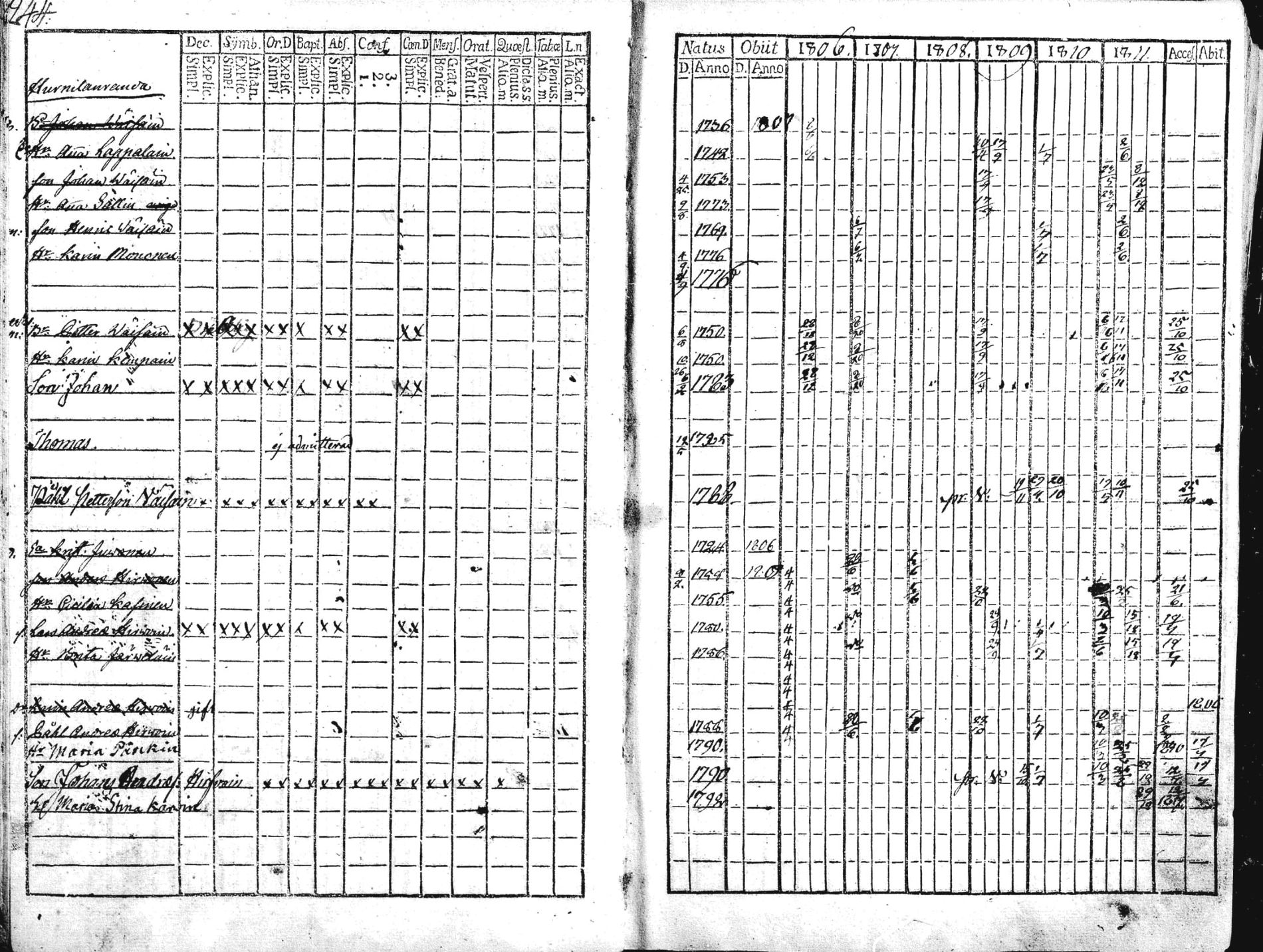 [ ../kirjat/Kirkonkirjat/liperi/rippikirja_1806-1812_mko36-46/kuvat/9.jpg ]