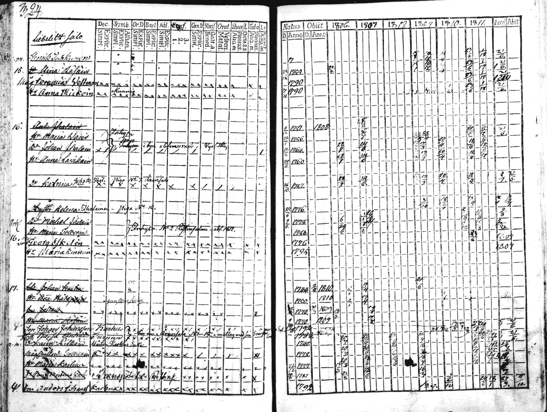 [ ../kirjat/Kirkonkirjat/liperi/rippikirja_1806-1812_mko36-46/kuvat/90.jpg ]
