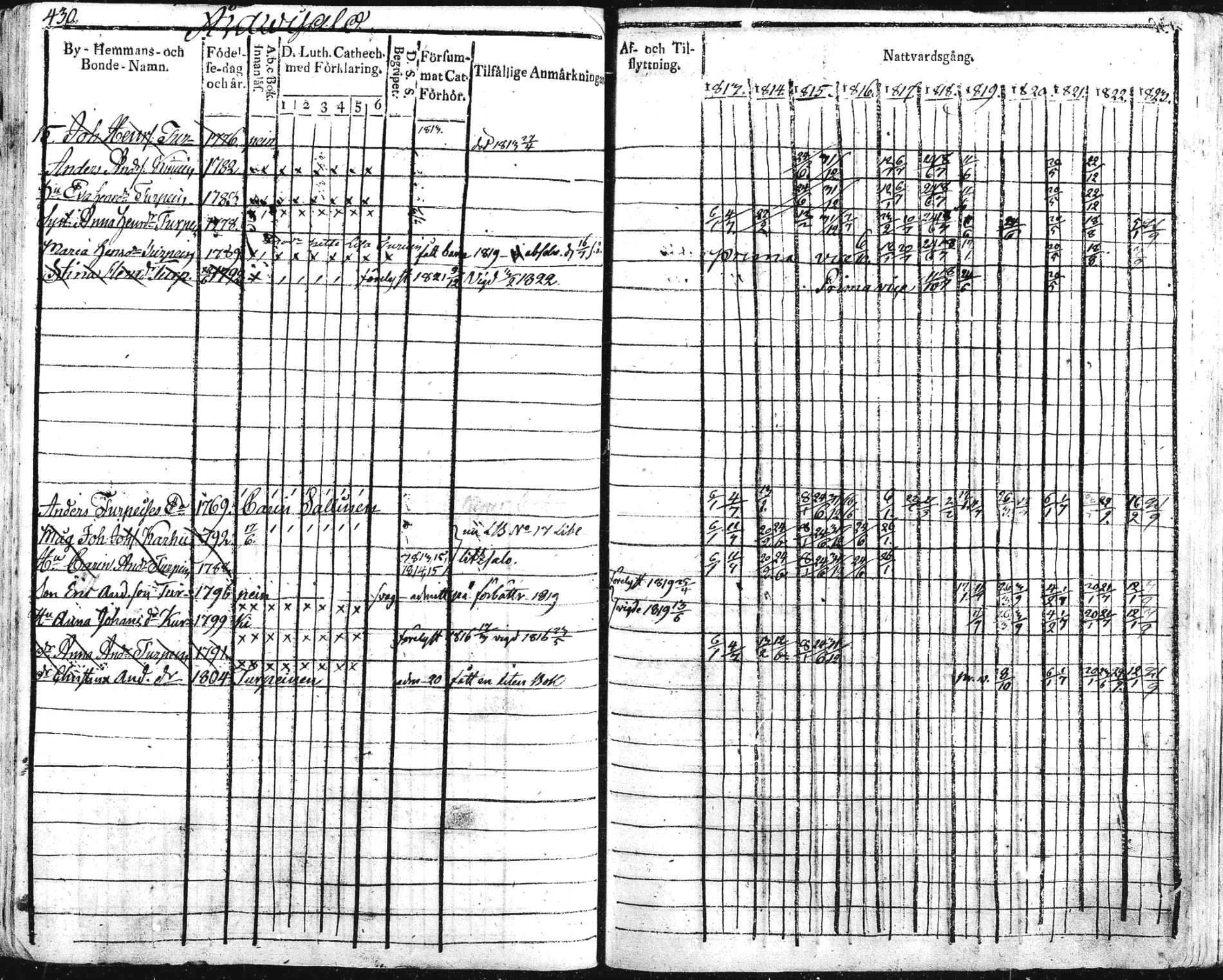 [ ../kirjat/Kirkonkirjat/liperi/rippikirja_1813-1823_mko56-68/kuvat/383.jpg ]