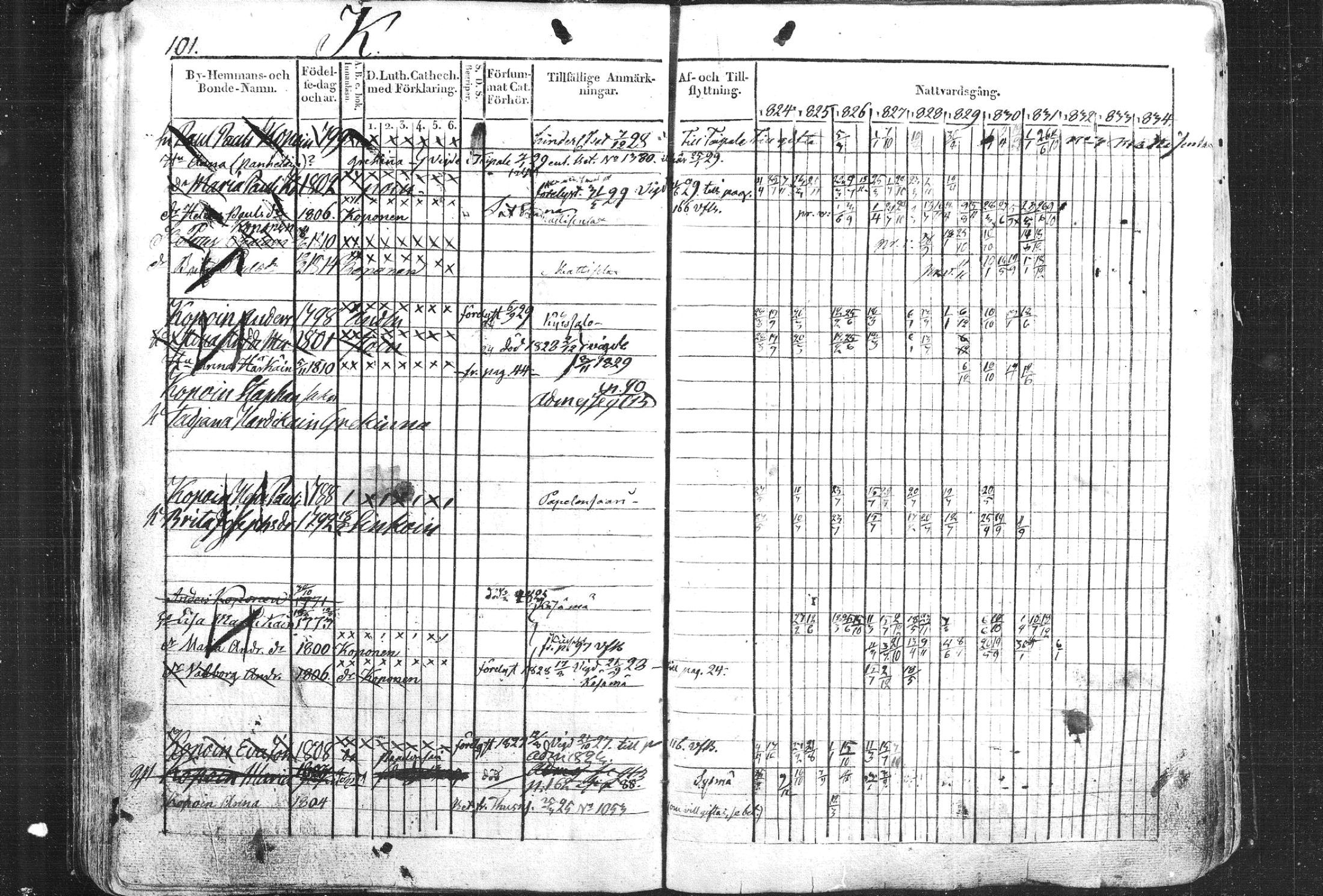 [ ../kirjat/Kirkonkirjat/liperi/rippikirja_1824-1834_mko89-95/kuvat/102.jpg ]