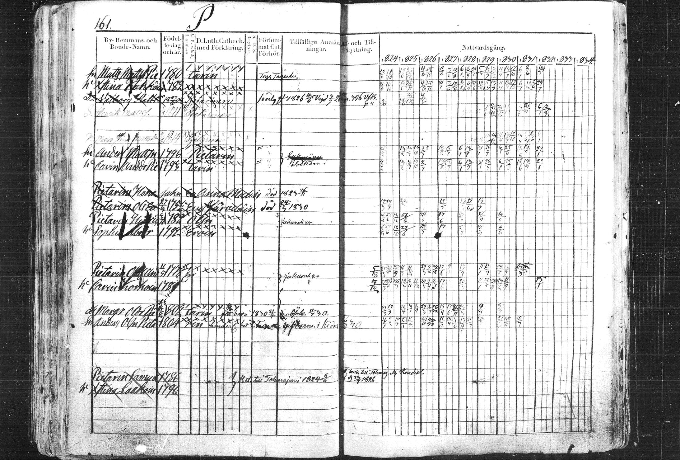 [ ../kirjat/Kirkonkirjat/liperi/rippikirja_1824-1834_mko89-95/kuvat/162.jpg ]