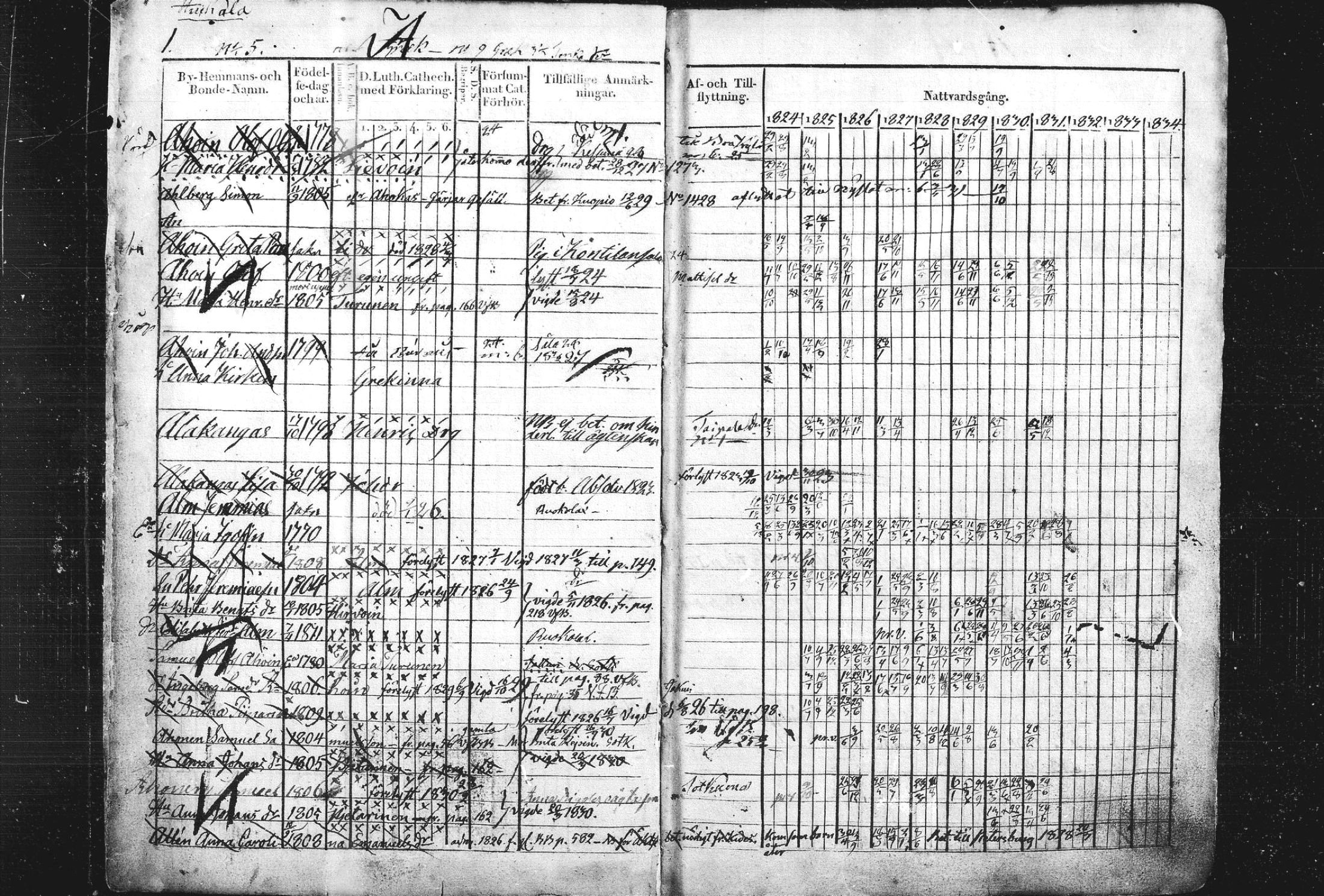 [ ../kirjat/Kirkonkirjat/liperi/rippikirja_1824-1834_mko89-95/kuvat/2.jpg ]