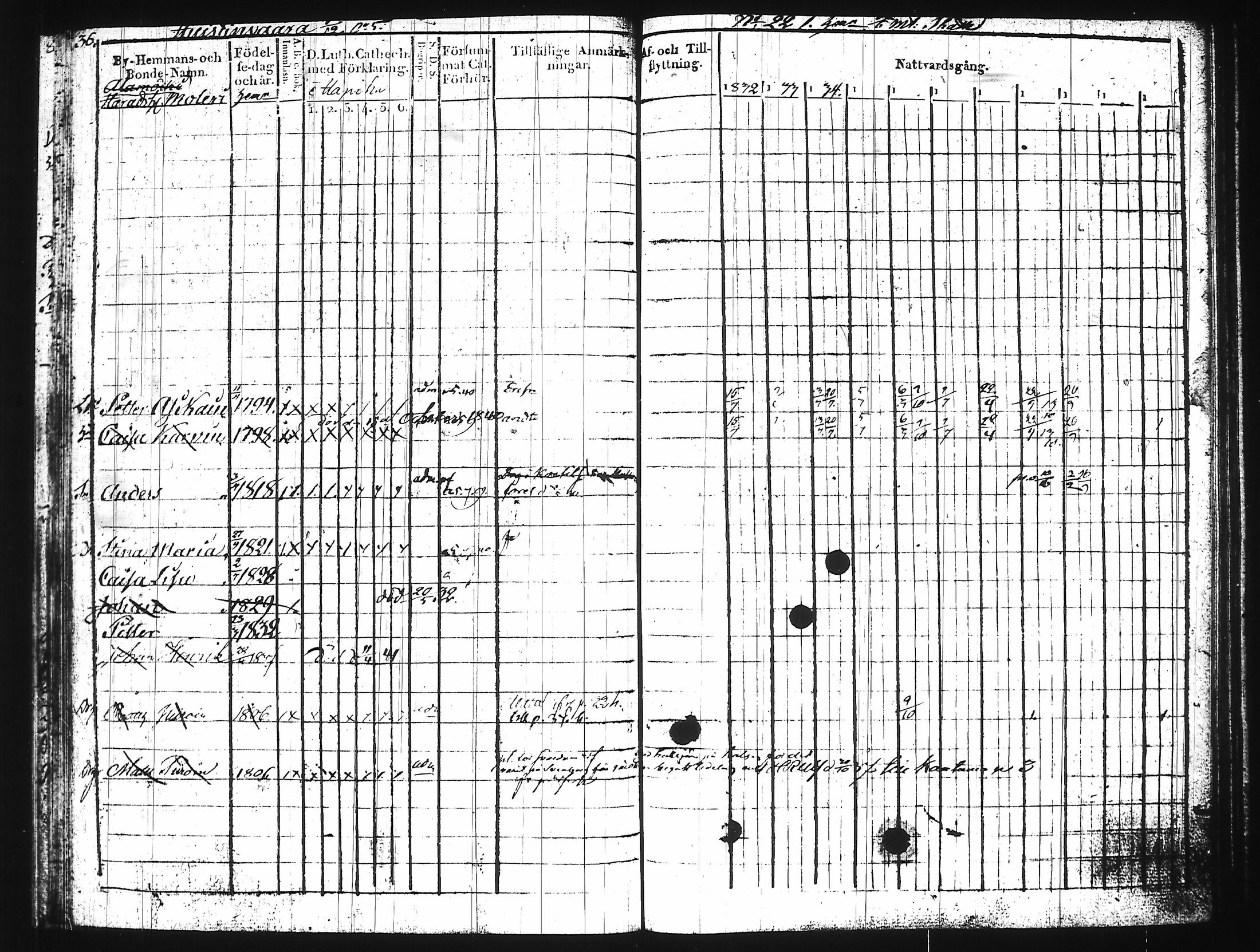 [ ../kirjat/Kirkonkirjat/liperi/rippikirja_1832-1840_tk1375_vi/kuvat/42.jpg ]