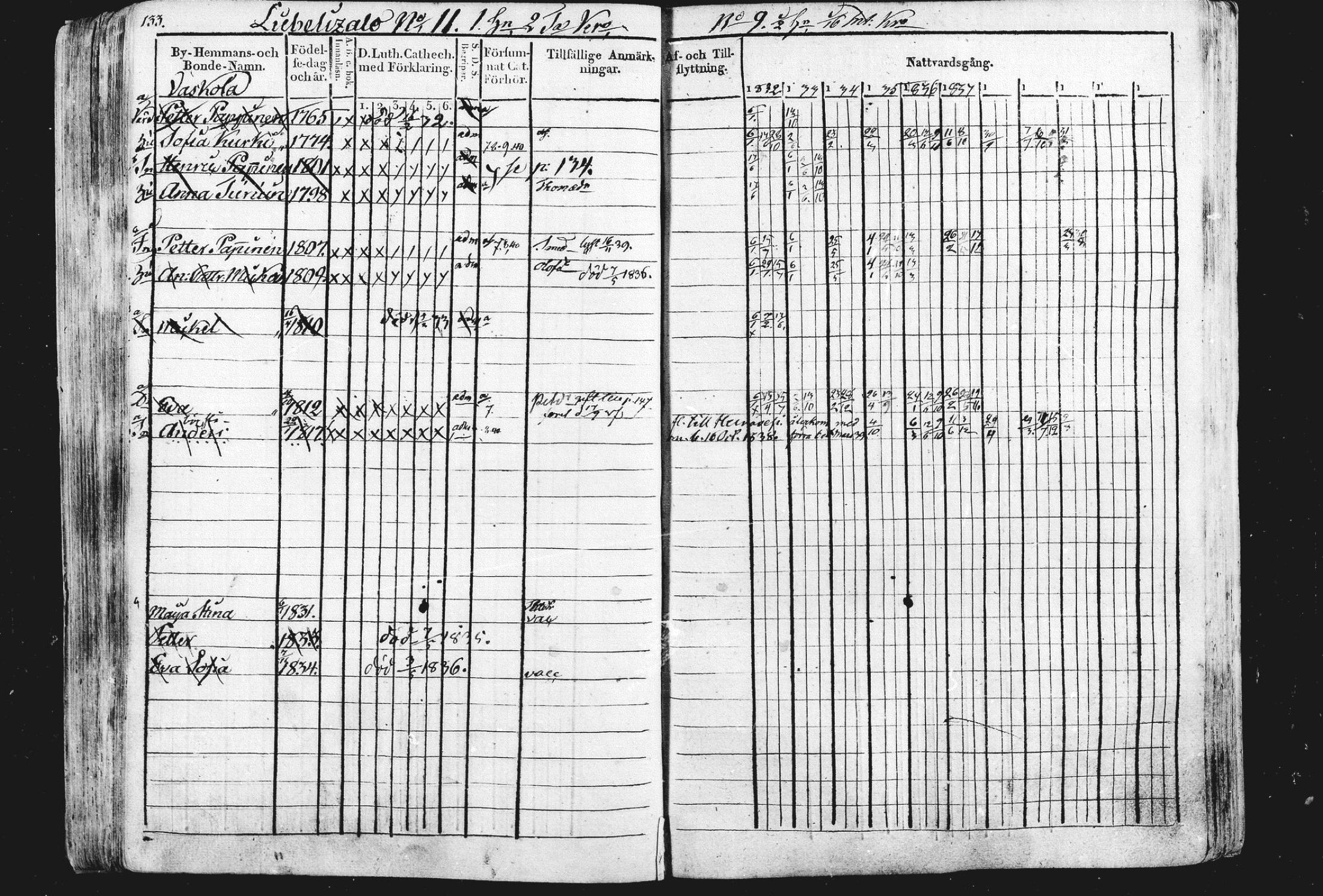 [ ../kirjat/Kirkonkirjat/liperi/rippikirja_1834-1840_mko105-111/kuvat/116.jpg ]