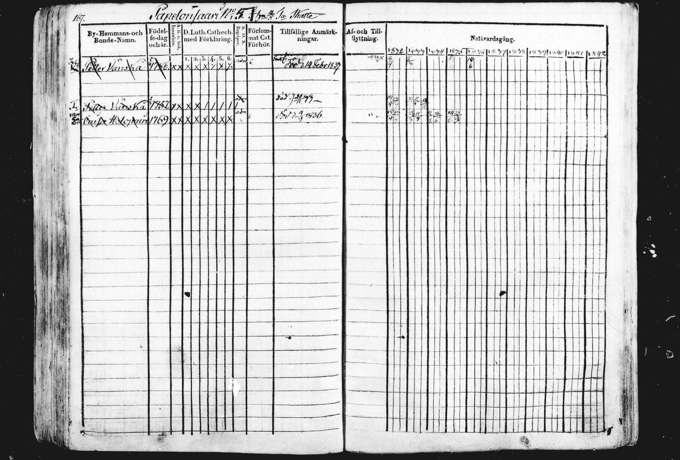 [ ../kirjat/Kirkonkirjat/liperi/rippikirja_1834-1840_mko105-111/kuvat/150.jpg ]