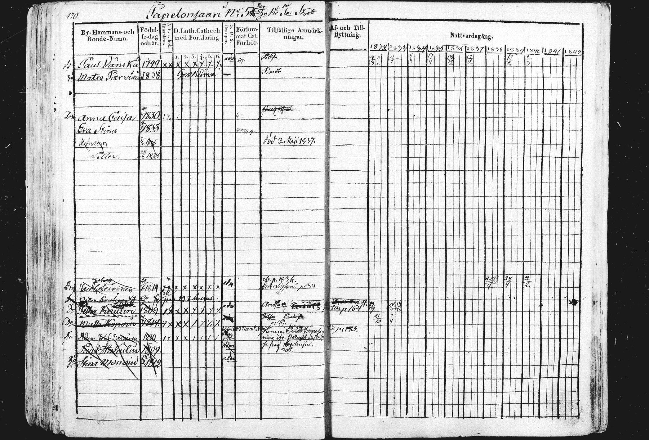 [ ../kirjat/Kirkonkirjat/liperi/rippikirja_1834-1840_mko105-111/kuvat/153.jpg ]