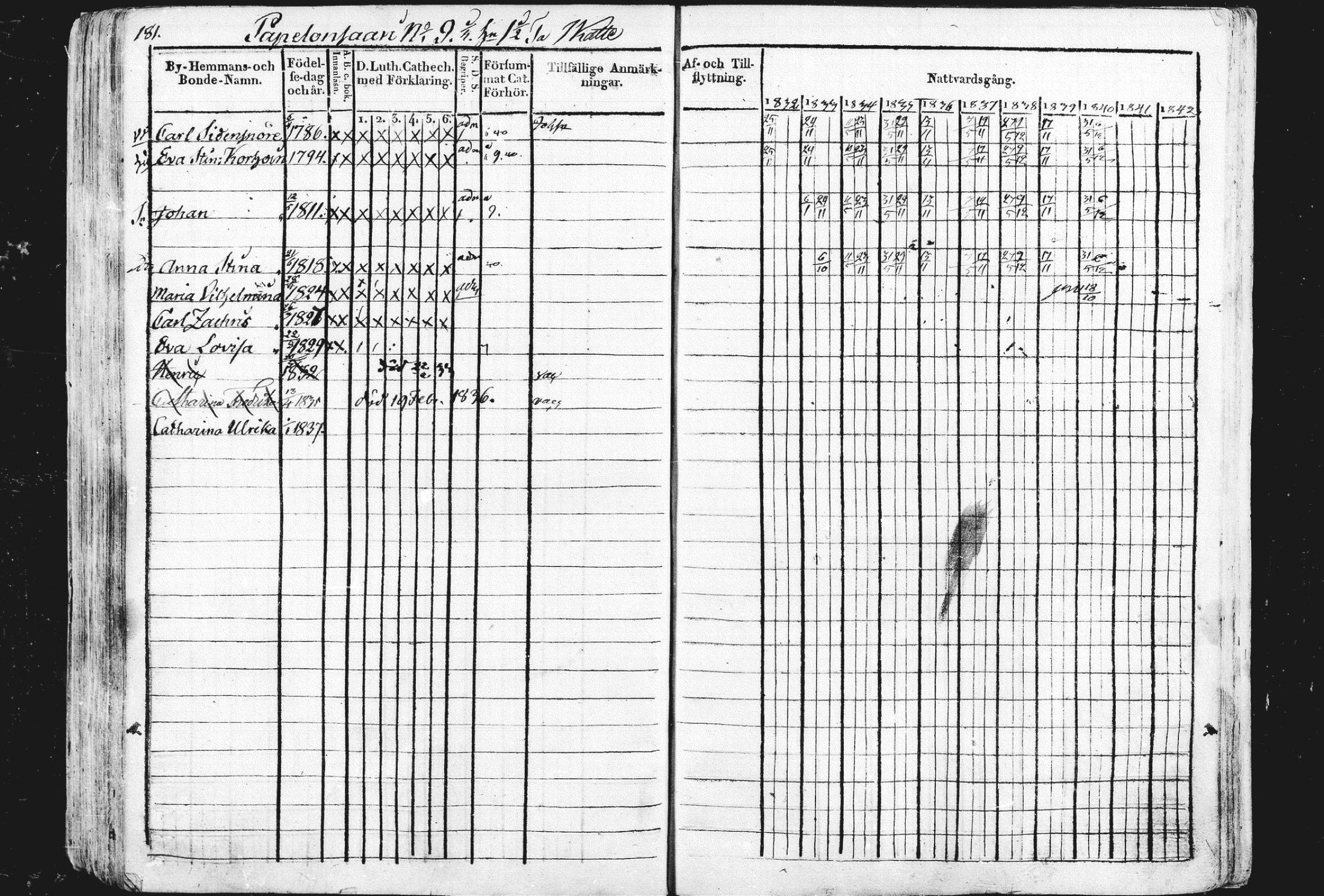 [ ../kirjat/Kirkonkirjat/liperi/rippikirja_1834-1840_mko105-111/kuvat/164.jpg ]