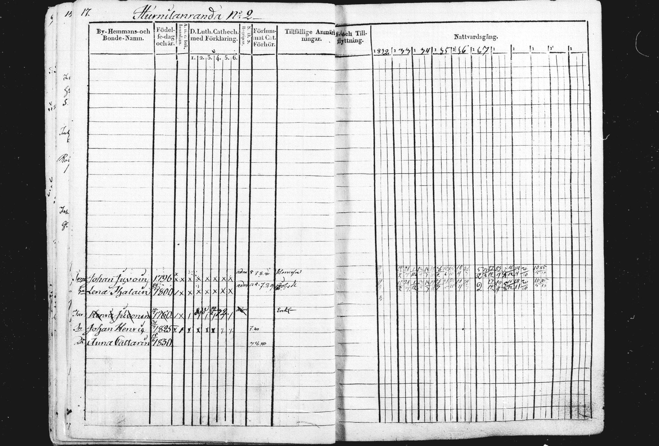 [ ../kirjat/Kirkonkirjat/liperi/rippikirja_1834-1840_mko105-111/kuvat/18.jpg ]