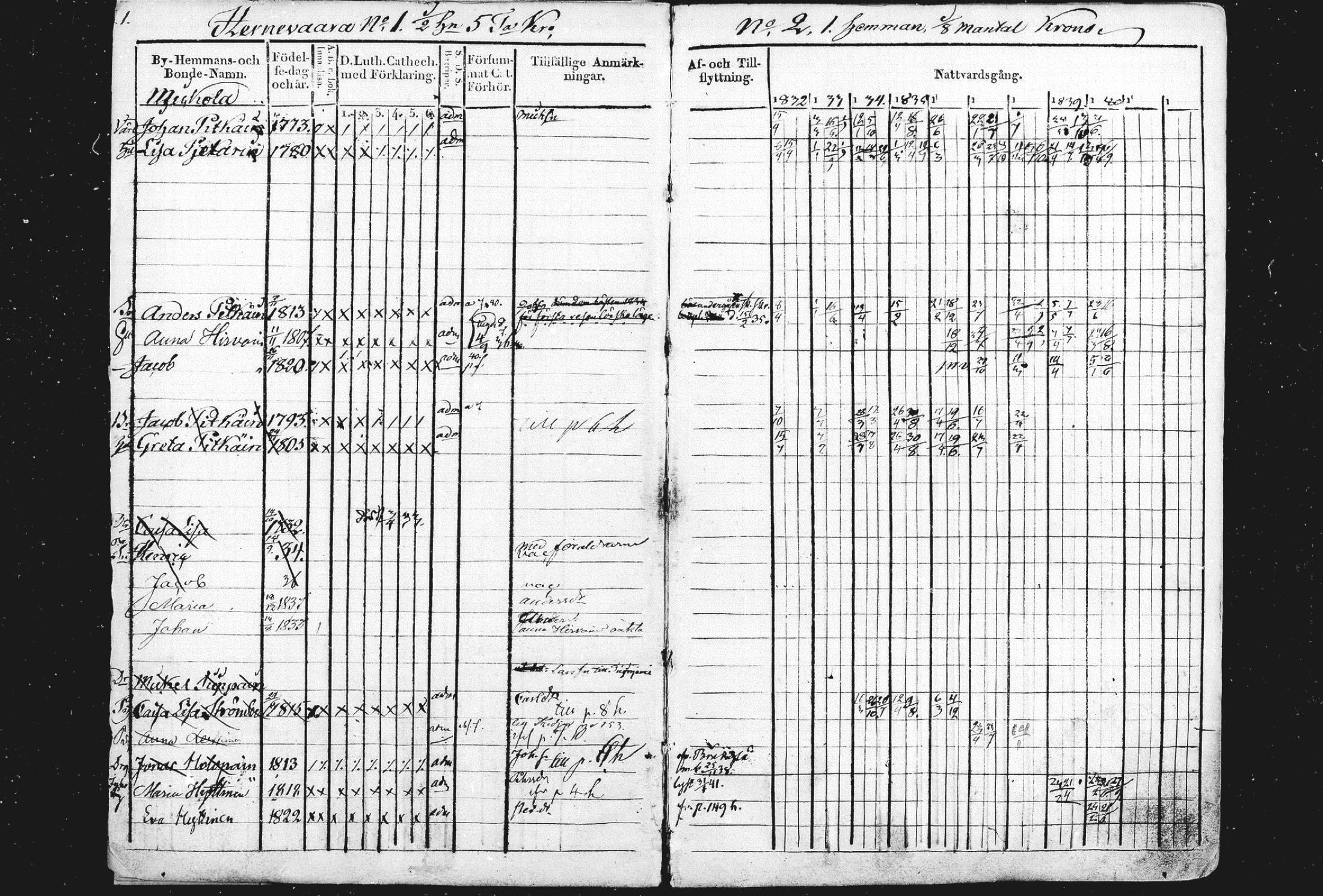 [ ../kirjat/Kirkonkirjat/liperi/rippikirja_1834-1840_mko105-111/kuvat/2.jpg ]