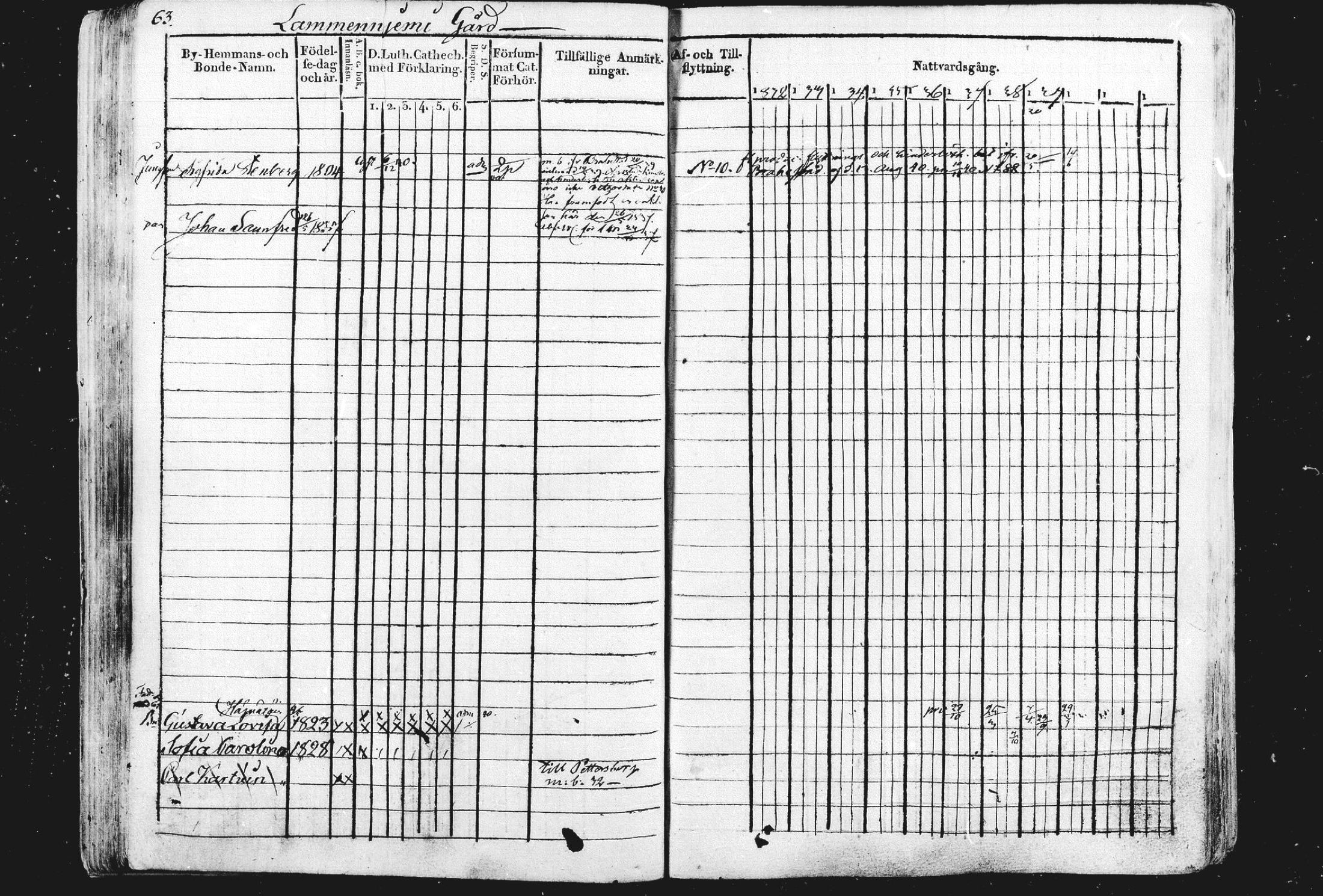 [ ../kirjat/Kirkonkirjat/liperi/rippikirja_1834-1840_mko105-111/kuvat/64.jpg ]