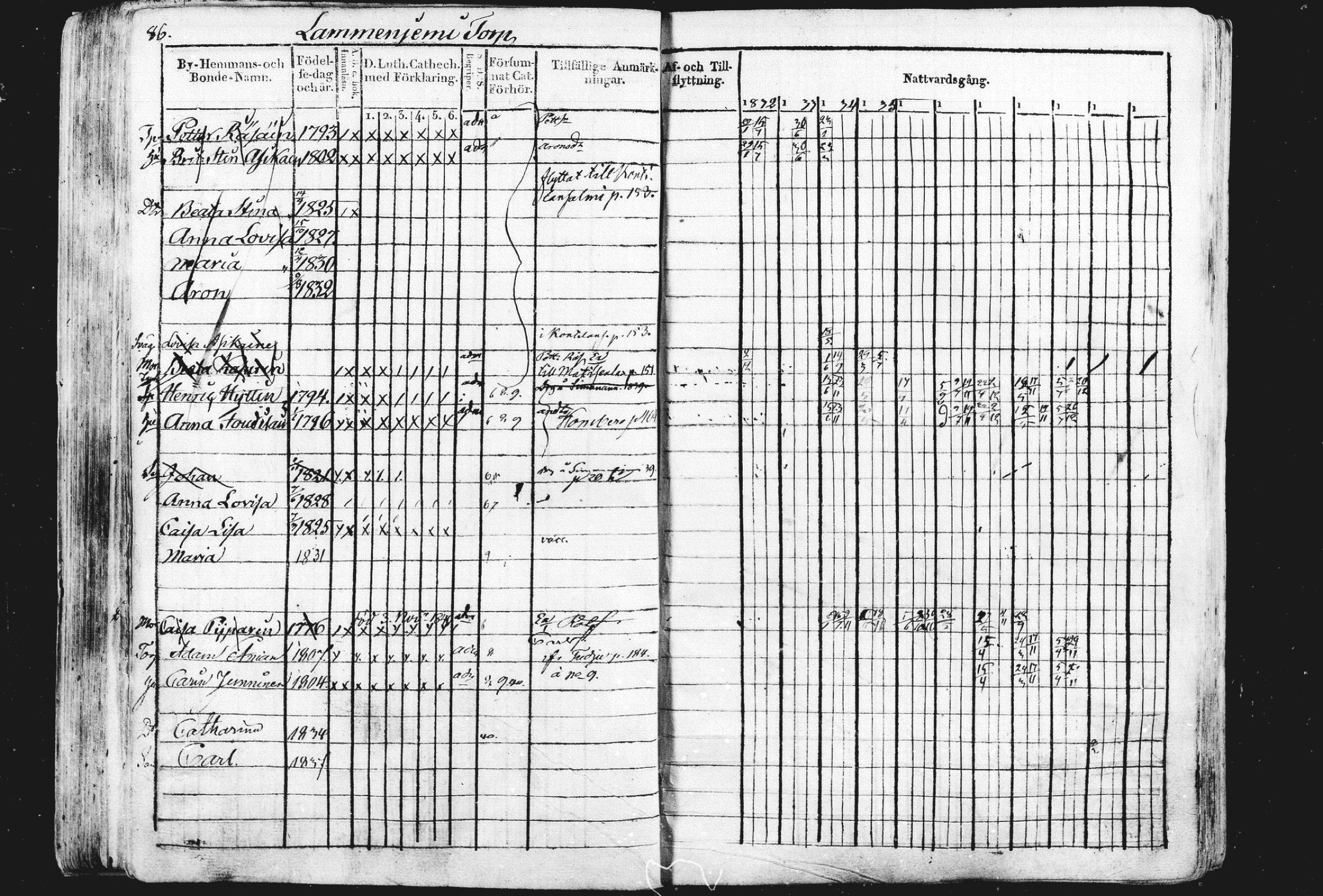 [ ../kirjat/Kirkonkirjat/liperi/rippikirja_1834-1840_mko105-111/kuvat/87.jpg ]
