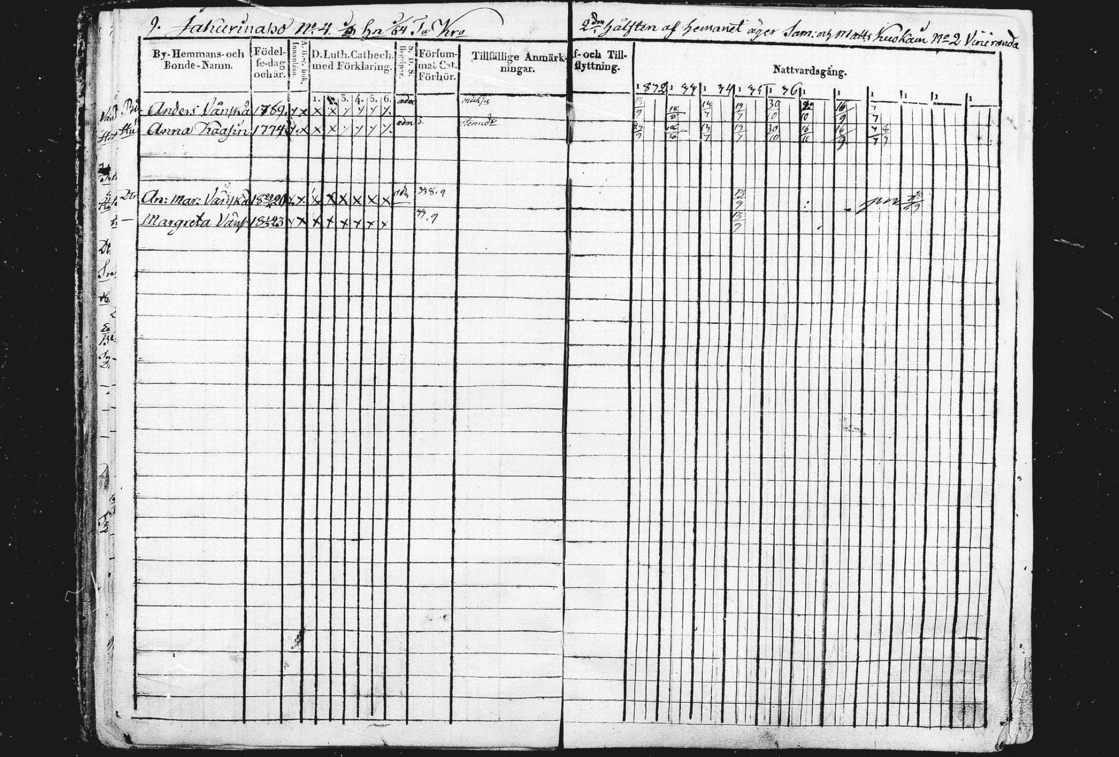 [ ../kirjat/Kirkonkirjat/liperi/rippikirja_1834-1840_mko122-130/kuvat/10.jpg ]