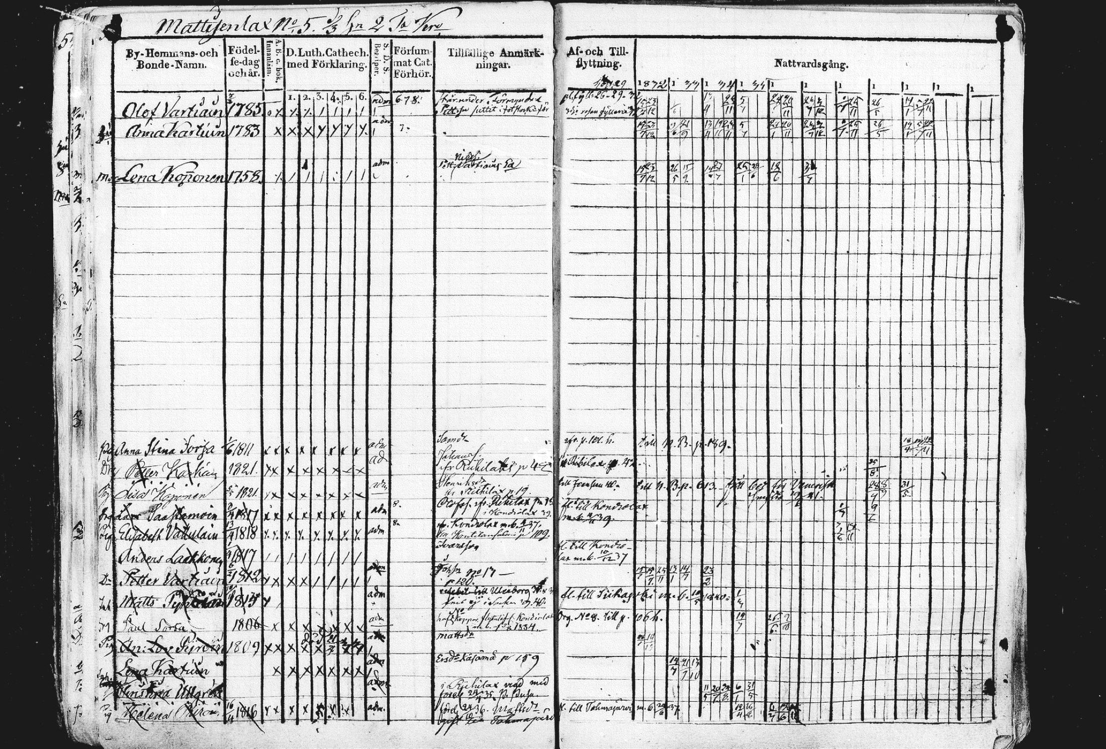 [ ../kirjat/Kirkonkirjat/liperi/rippikirja_1834-1840_mko122-130/kuvat/100.jpg ]