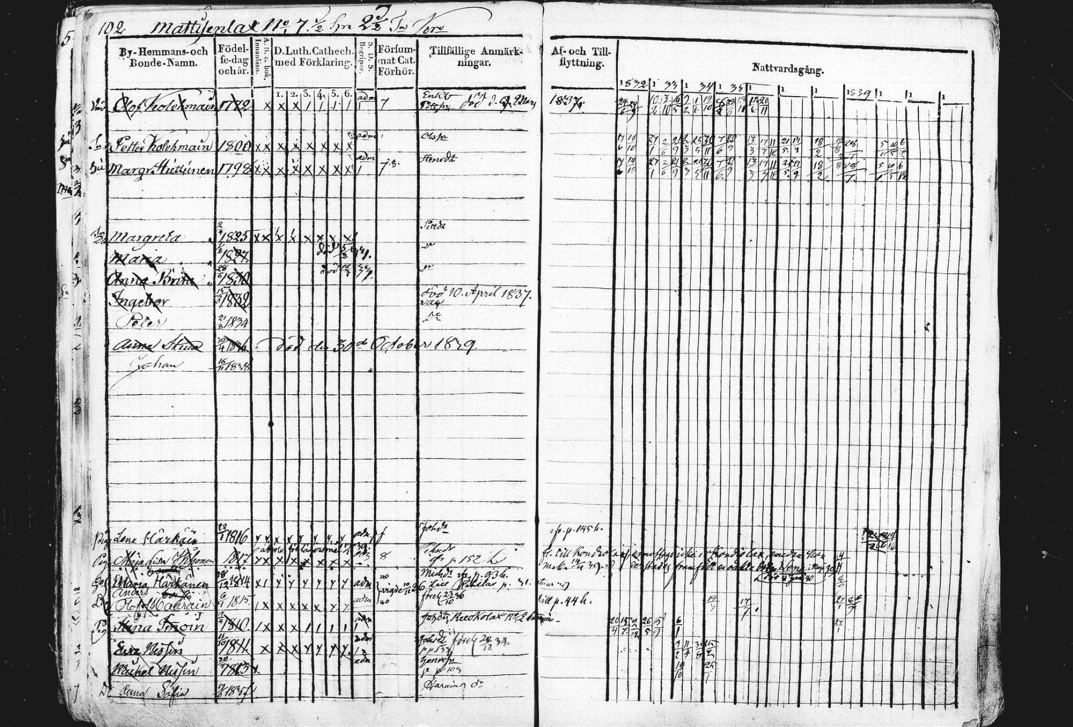 [ ../kirjat/Kirkonkirjat/liperi/rippikirja_1834-1840_mko122-130/kuvat/103.jpg ]