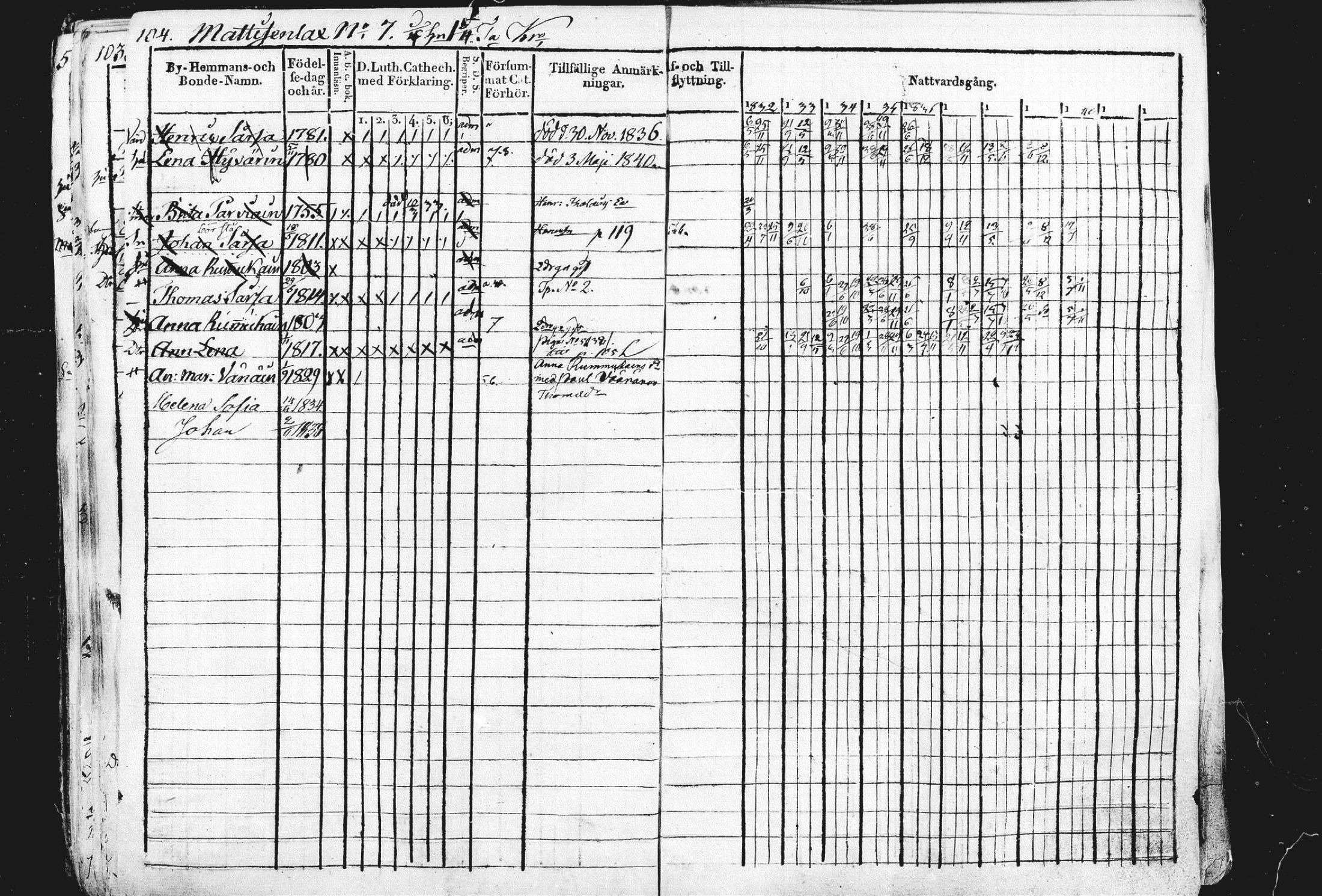 [ ../kirjat/Kirkonkirjat/liperi/rippikirja_1834-1840_mko122-130/kuvat/105.jpg ]