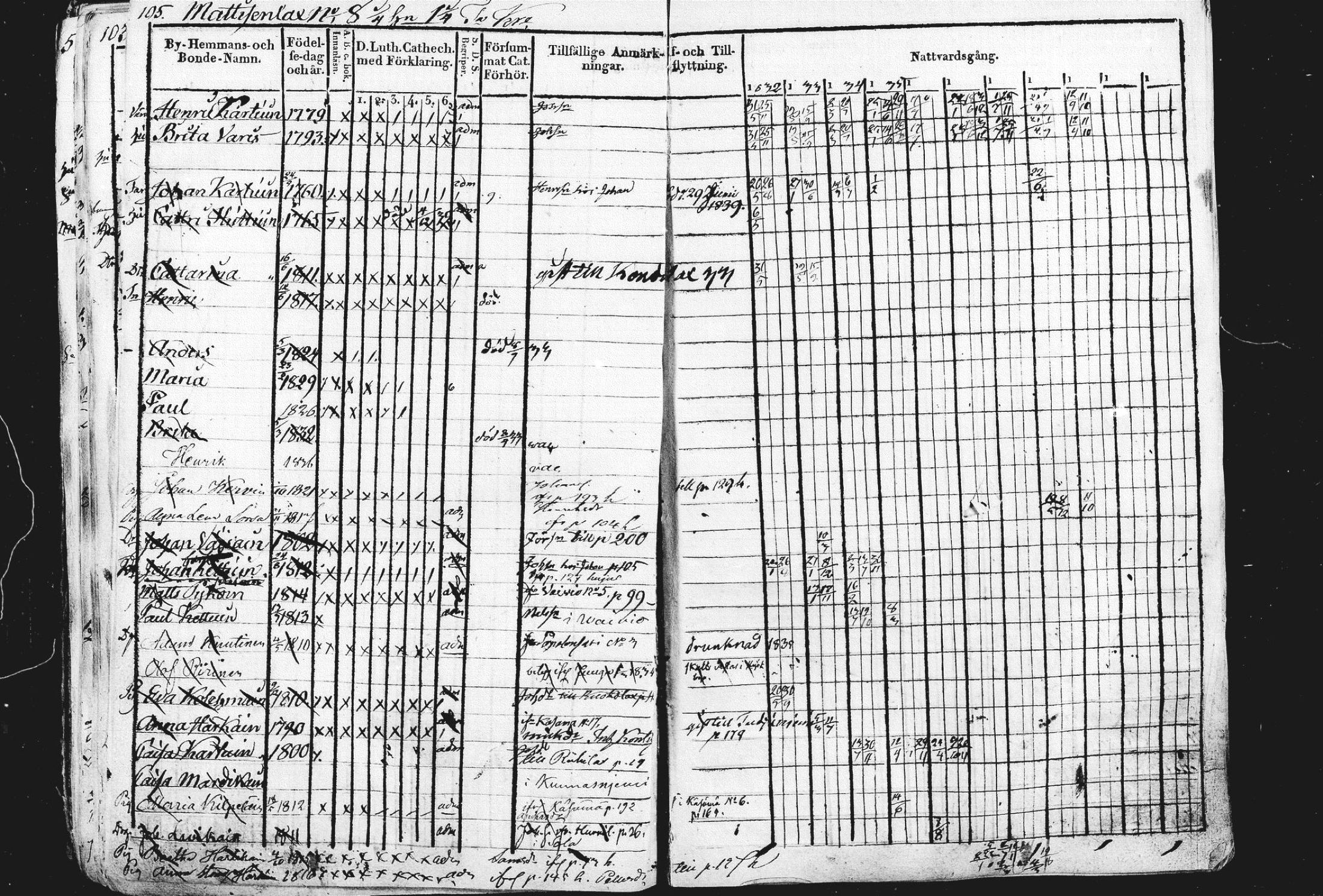 [ ../kirjat/Kirkonkirjat/liperi/rippikirja_1834-1840_mko122-130/kuvat/106.jpg ]