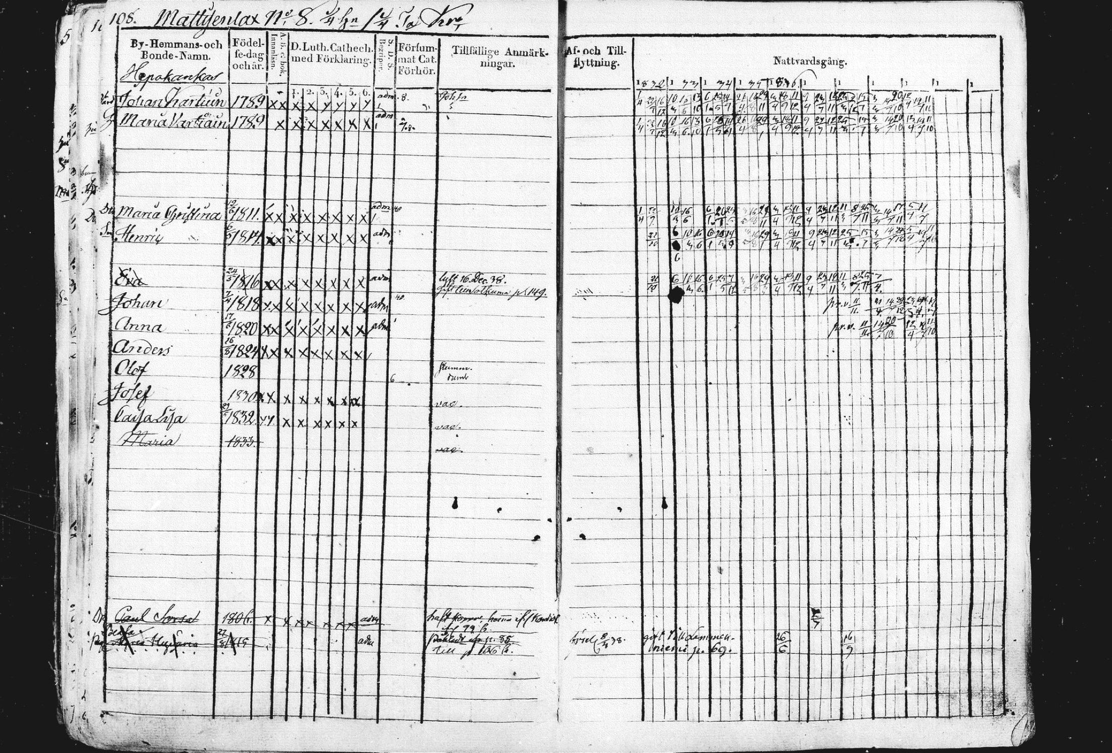 [ ../kirjat/Kirkonkirjat/liperi/rippikirja_1834-1840_mko122-130/kuvat/109.jpg ]