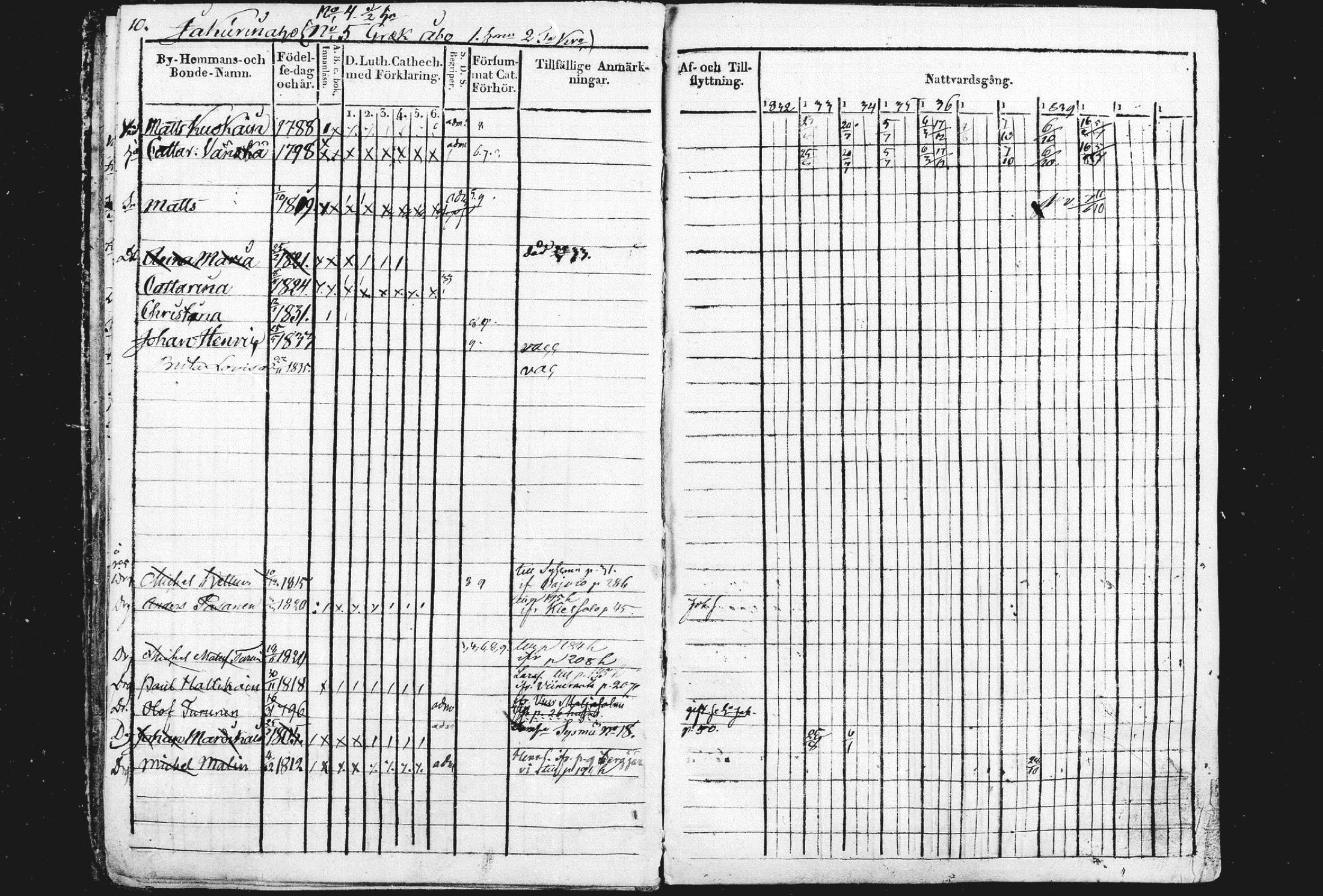 [ ../kirjat/Kirkonkirjat/liperi/rippikirja_1834-1840_mko122-130/kuvat/11.jpg ]