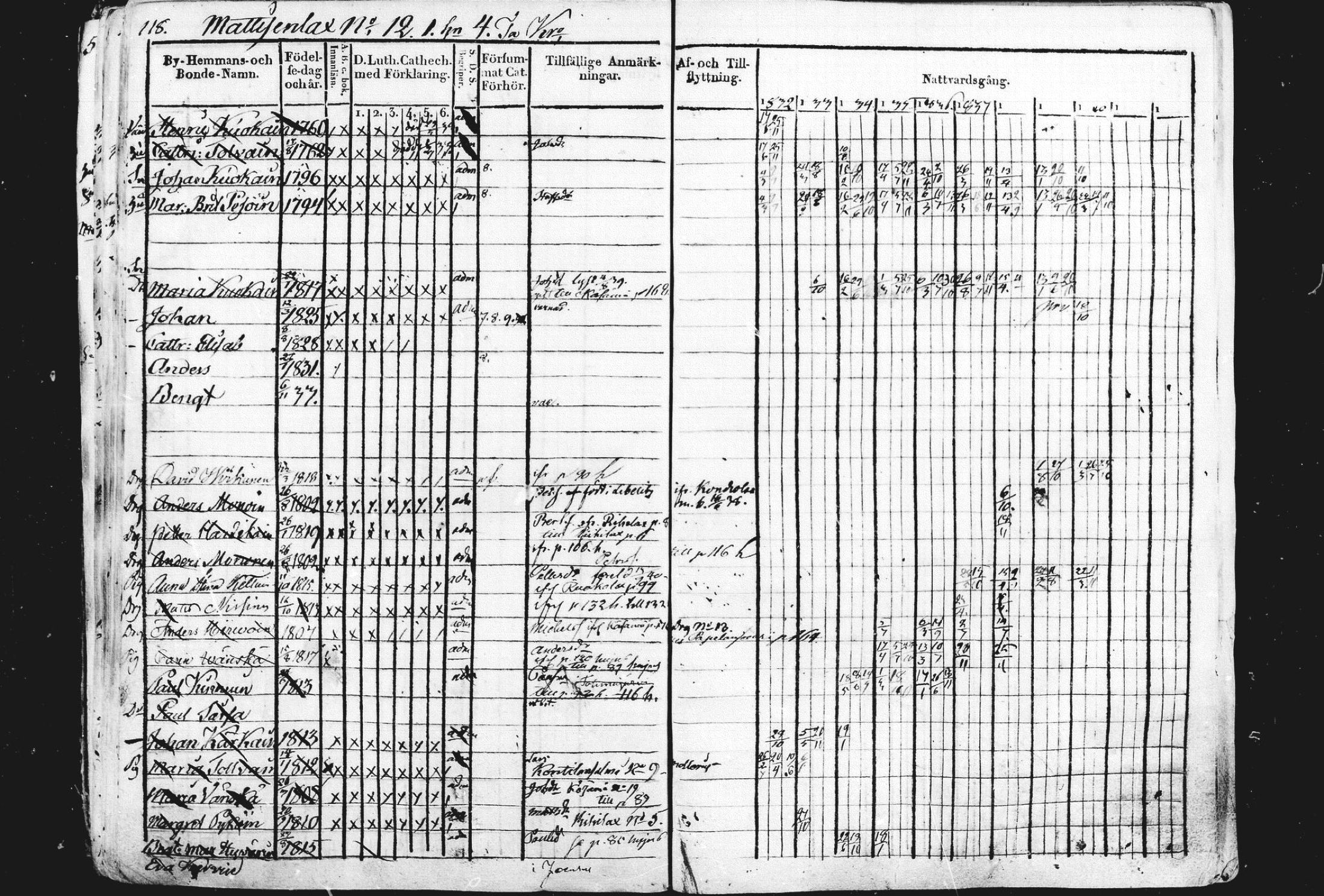 [ ../kirjat/Kirkonkirjat/liperi/rippikirja_1834-1840_mko122-130/kuvat/119.jpg ]
