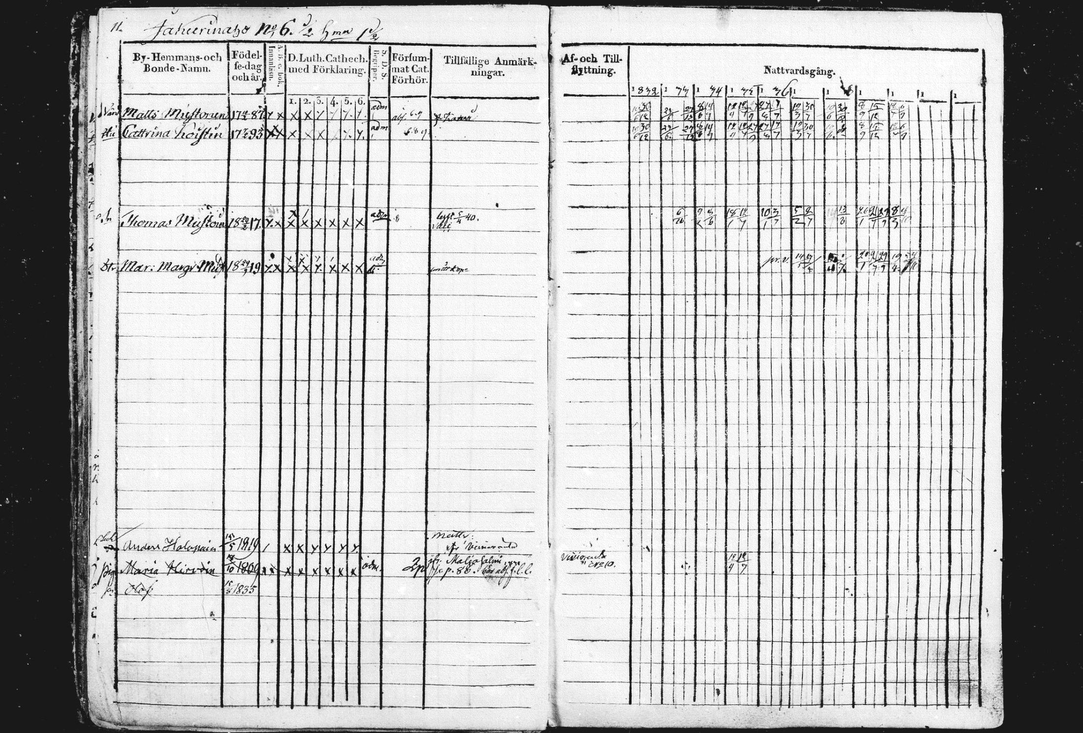 [ ../kirjat/Kirkonkirjat/liperi/rippikirja_1834-1840_mko122-130/kuvat/12.jpg ]