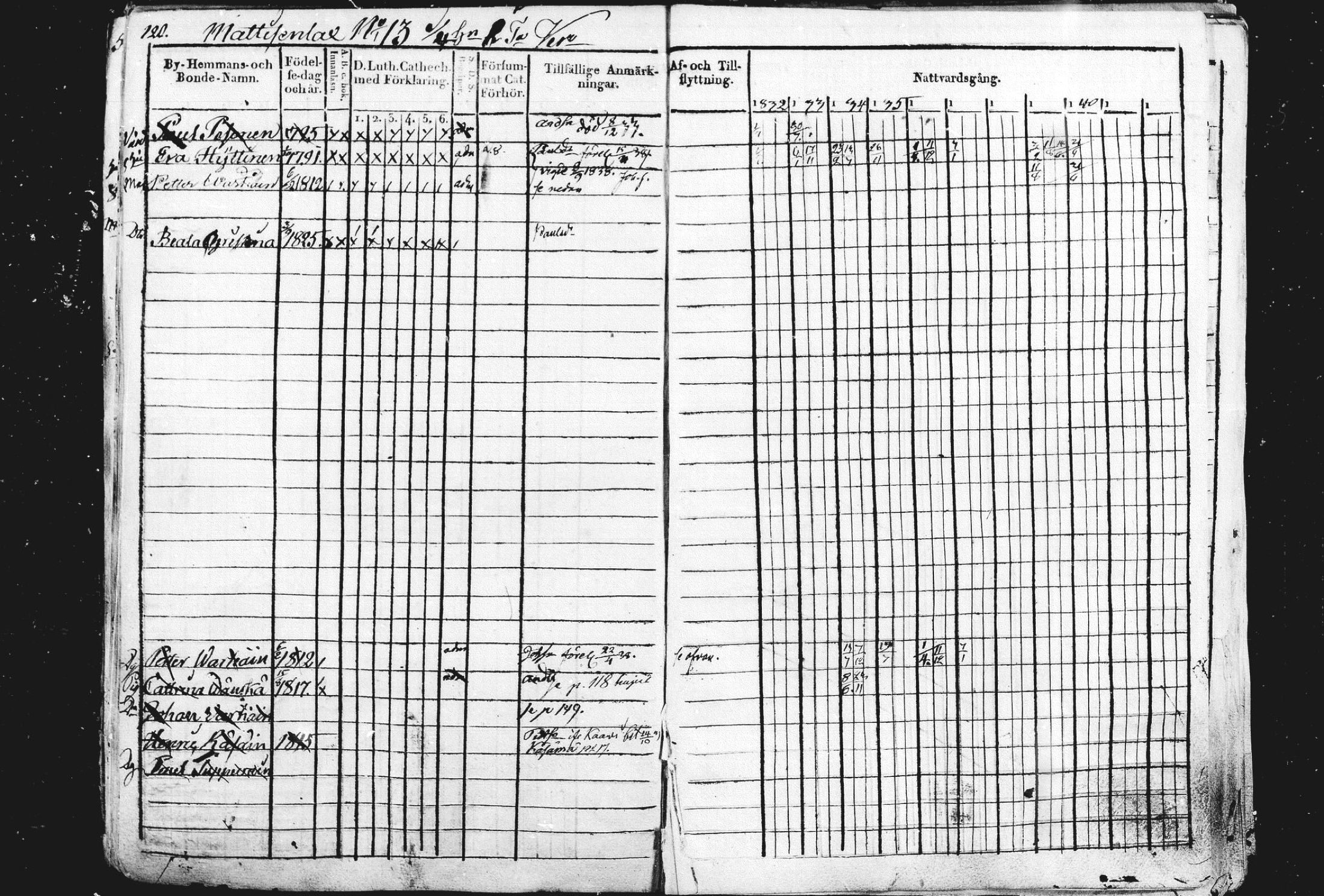 [ ../kirjat/Kirkonkirjat/liperi/rippikirja_1834-1840_mko122-130/kuvat/121.jpg ]