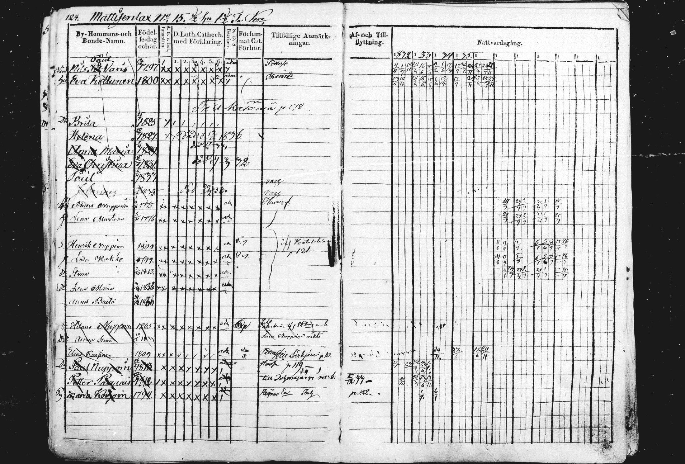 [ ../kirjat/Kirkonkirjat/liperi/rippikirja_1834-1840_mko122-130/kuvat/125.jpg ]