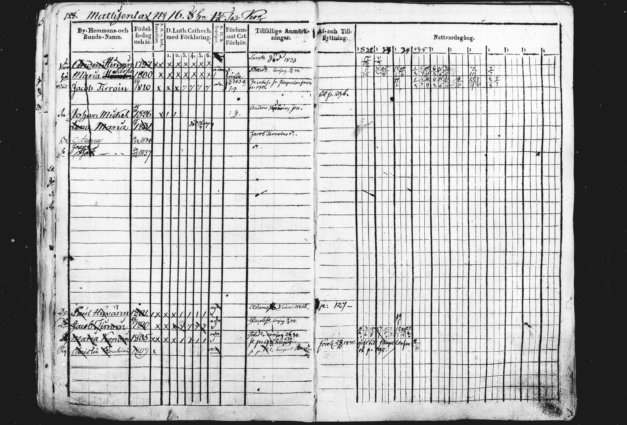 [ ../kirjat/Kirkonkirjat/liperi/rippikirja_1834-1840_mko122-130/kuvat/129.jpg ]