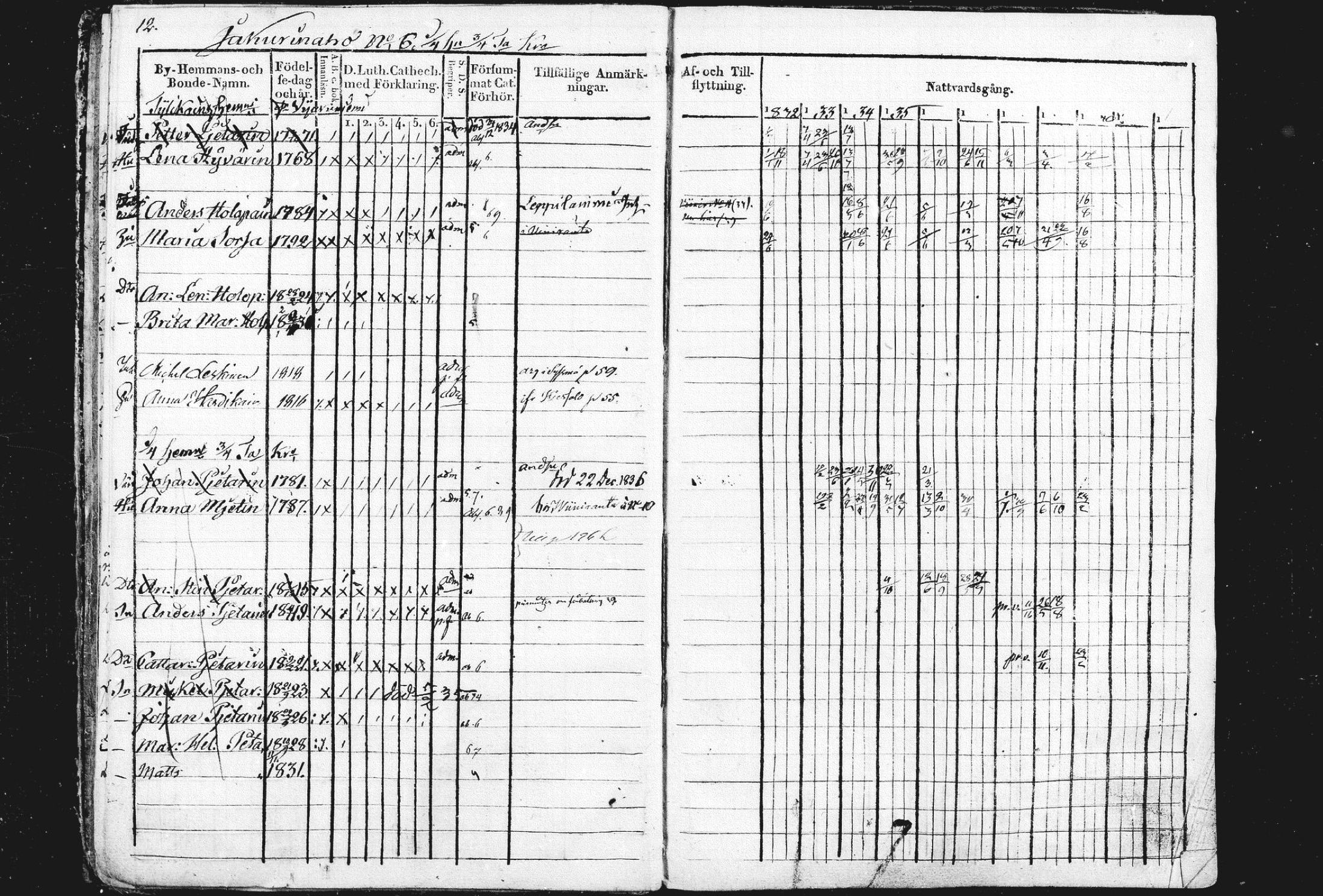 [ ../kirjat/Kirkonkirjat/liperi/rippikirja_1834-1840_mko122-130/kuvat/13.jpg ]