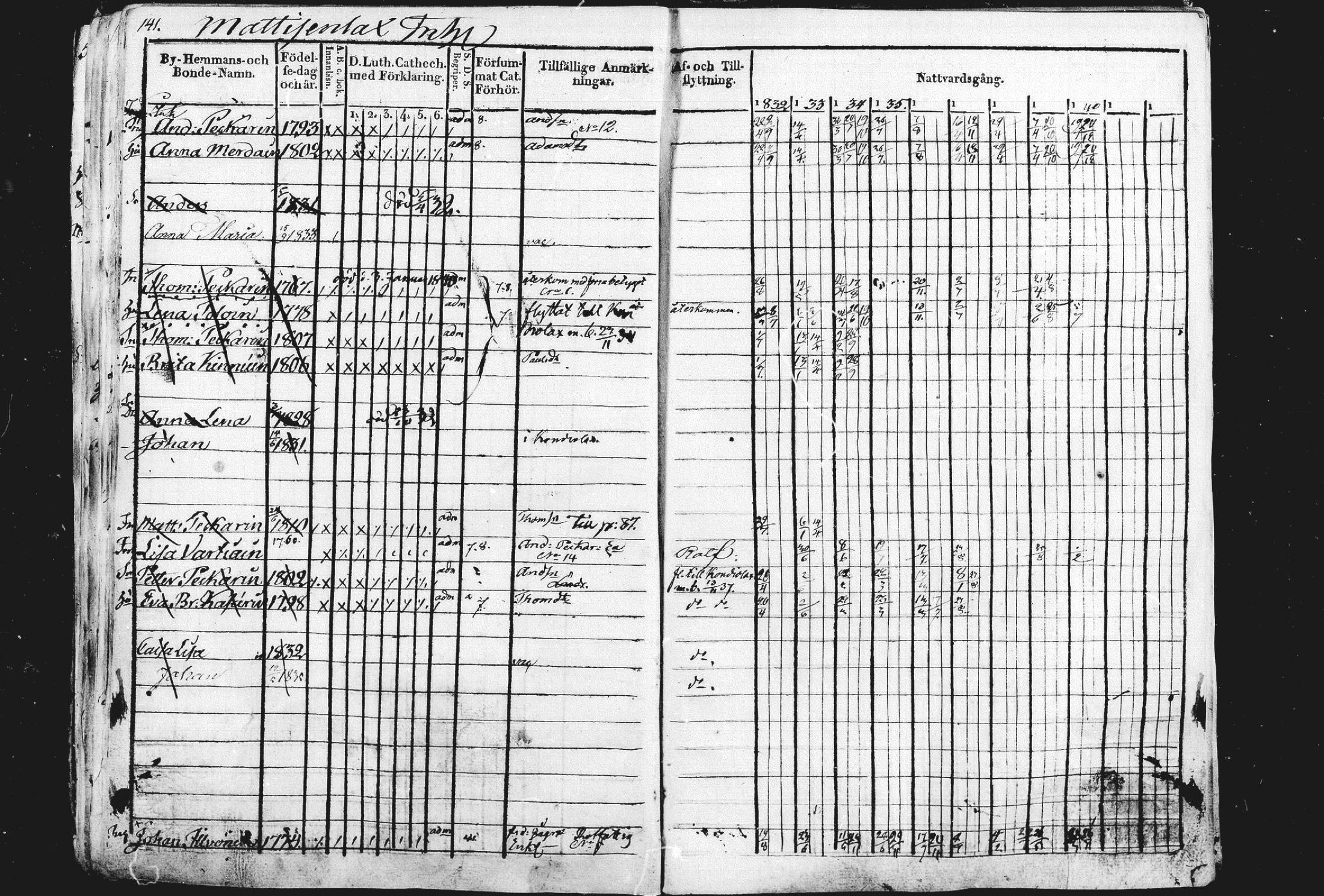[ ../kirjat/Kirkonkirjat/liperi/rippikirja_1834-1840_mko122-130/kuvat/142.jpg ]