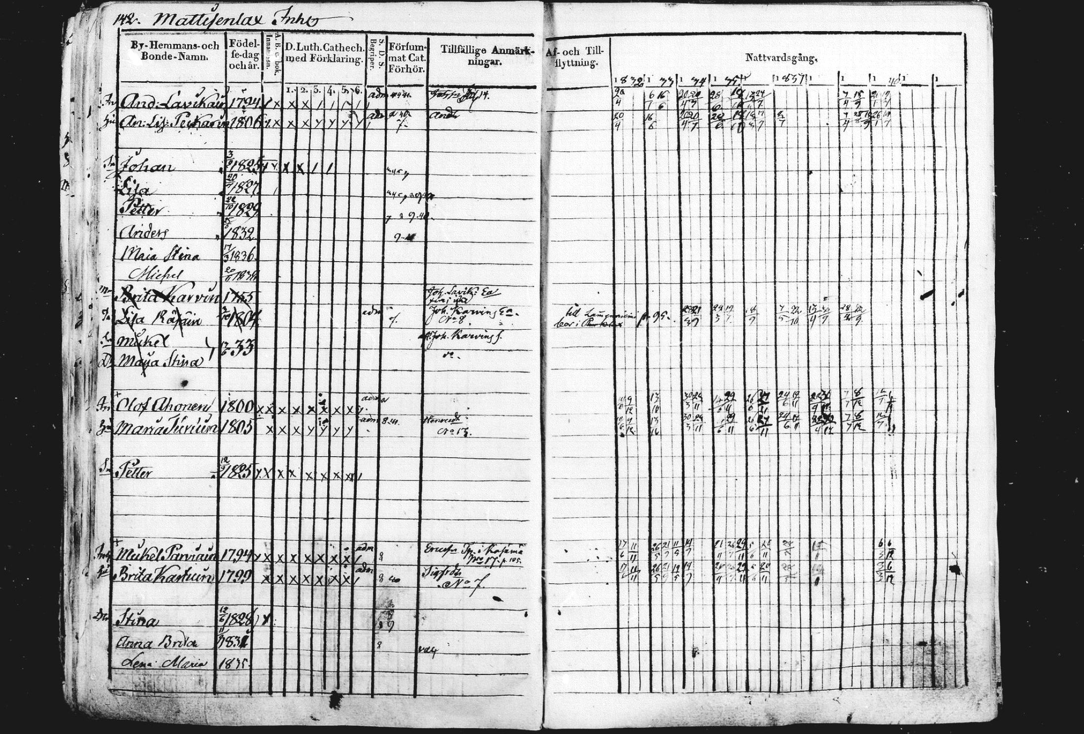 [ ../kirjat/Kirkonkirjat/liperi/rippikirja_1834-1840_mko122-130/kuvat/143.jpg ]