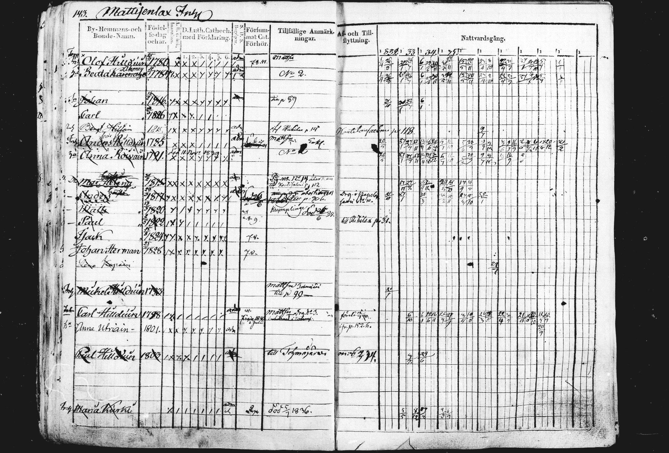 [ ../kirjat/Kirkonkirjat/liperi/rippikirja_1834-1840_mko122-130/kuvat/144.jpg ]